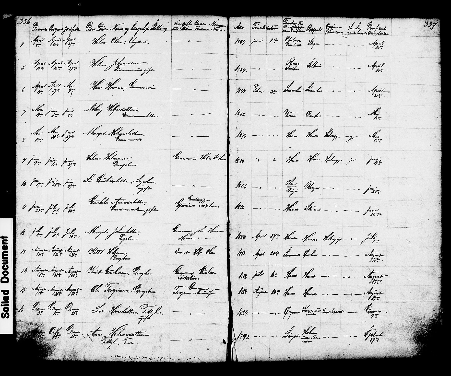 Hjartdal kirkebøker, SAKO/A-270/G/Gc/L0002: Parish register (copy) no. III 2, 1854-1890, p. 336-337