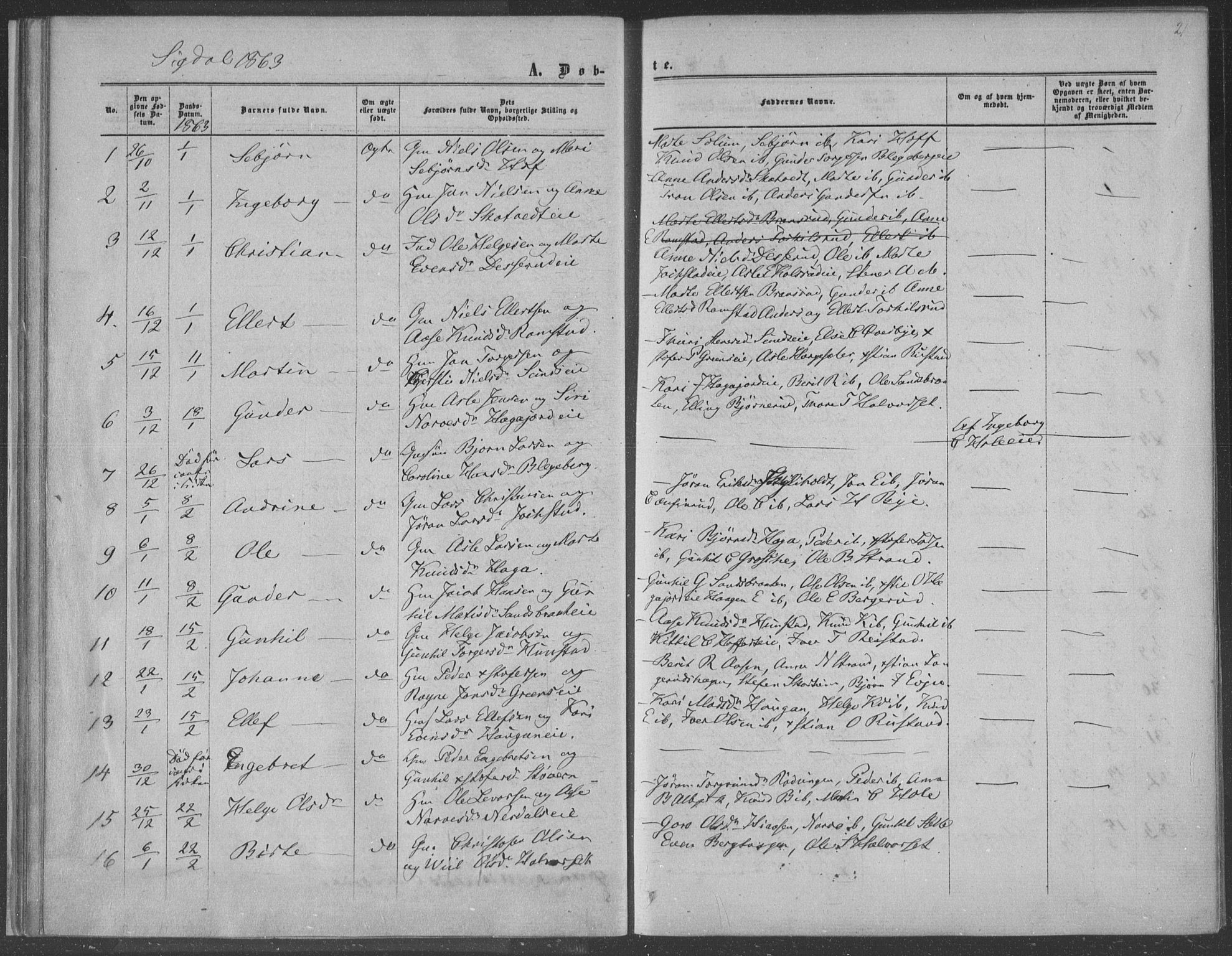 Sigdal kirkebøker, SAKO/A-245/F/Fa/L0009a: Parish register (official) no. I 9A, 1860-1871, p. 21