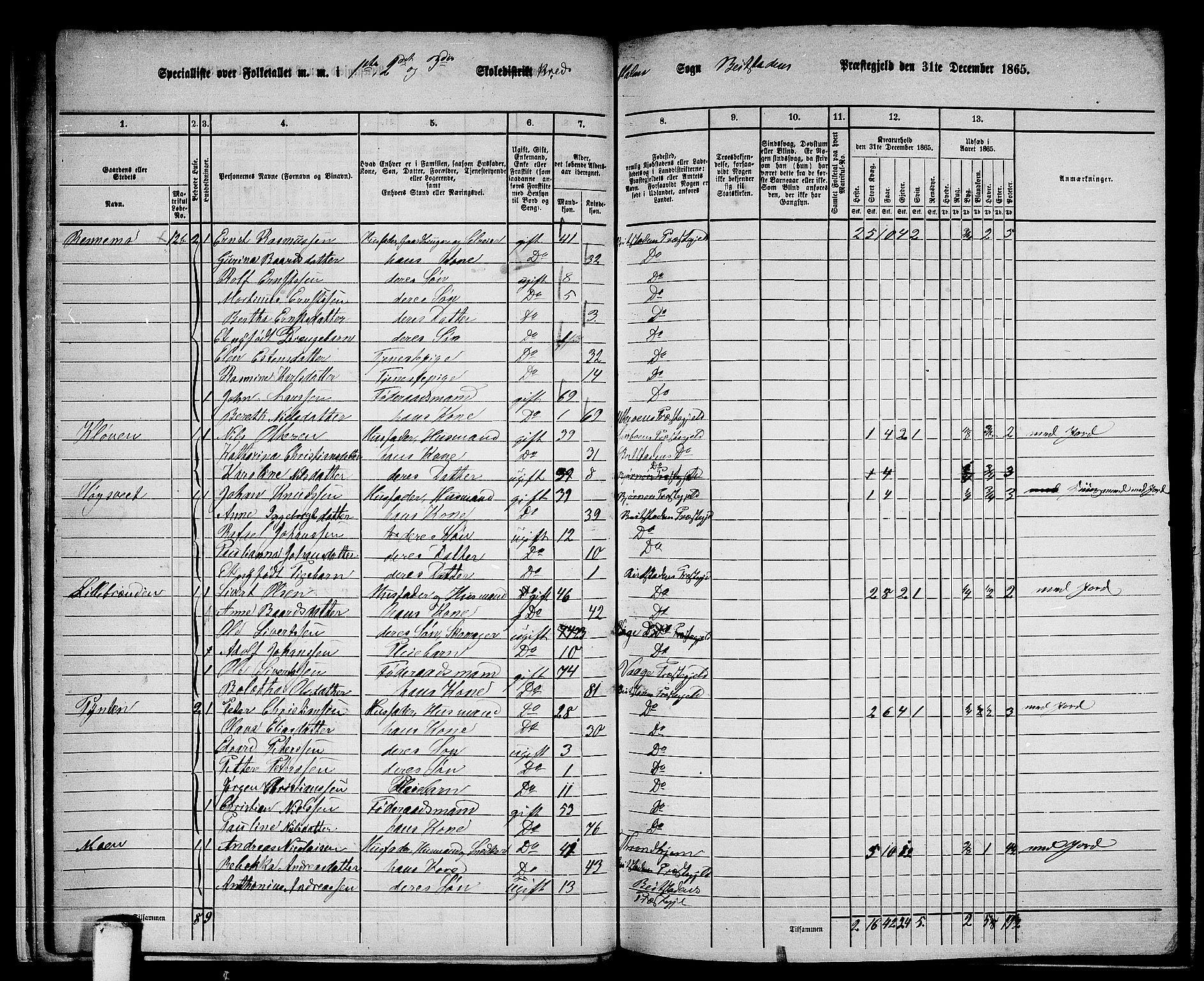 RA, 1865 census for Beitstad, 1865, p. 23