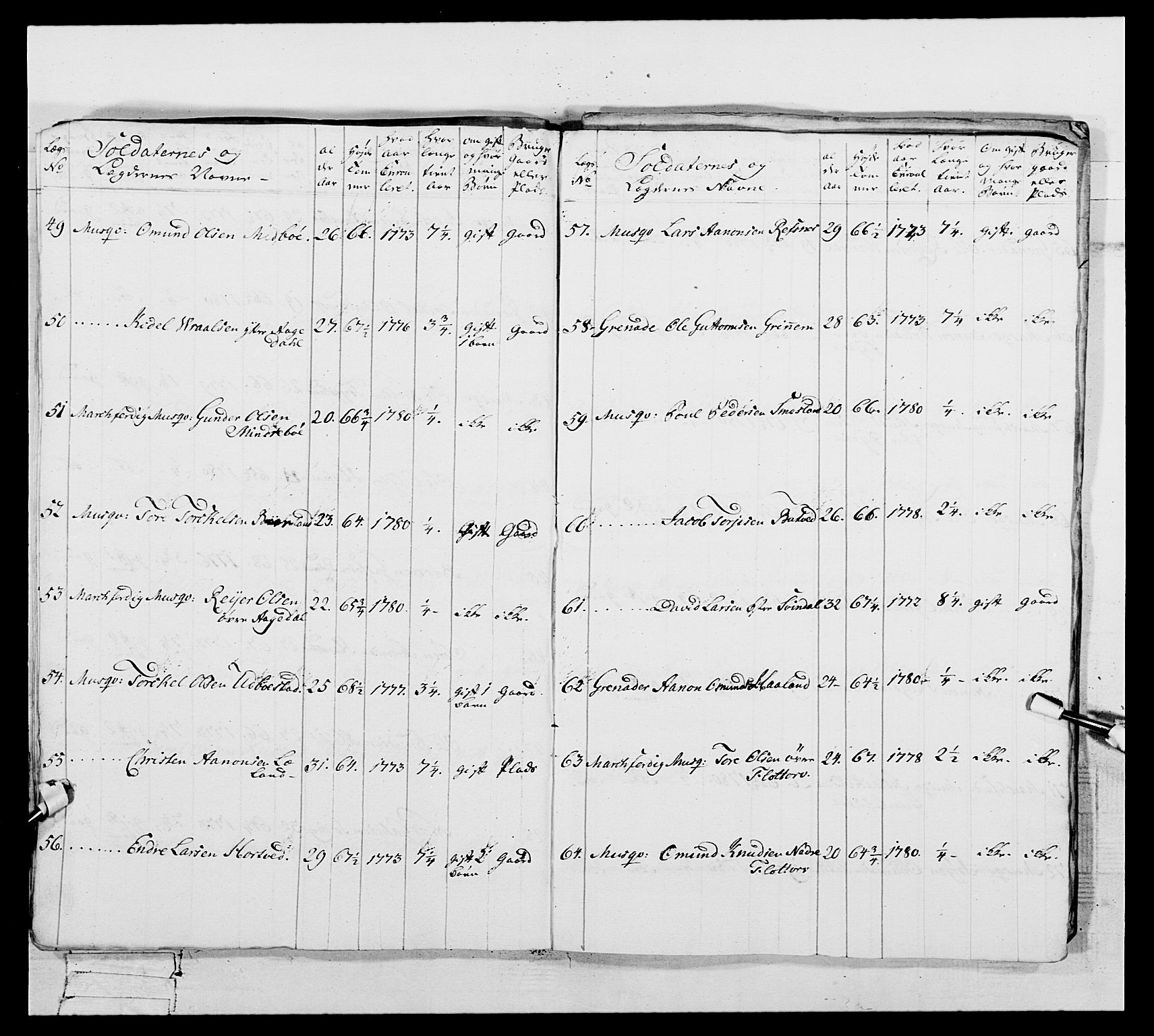 Generalitets- og kommissariatskollegiet, Det kongelige norske kommissariatskollegium, AV/RA-EA-5420/E/Eh/L0106: 2. Vesterlenske nasjonale infanteriregiment, 1774-1780, p. 340