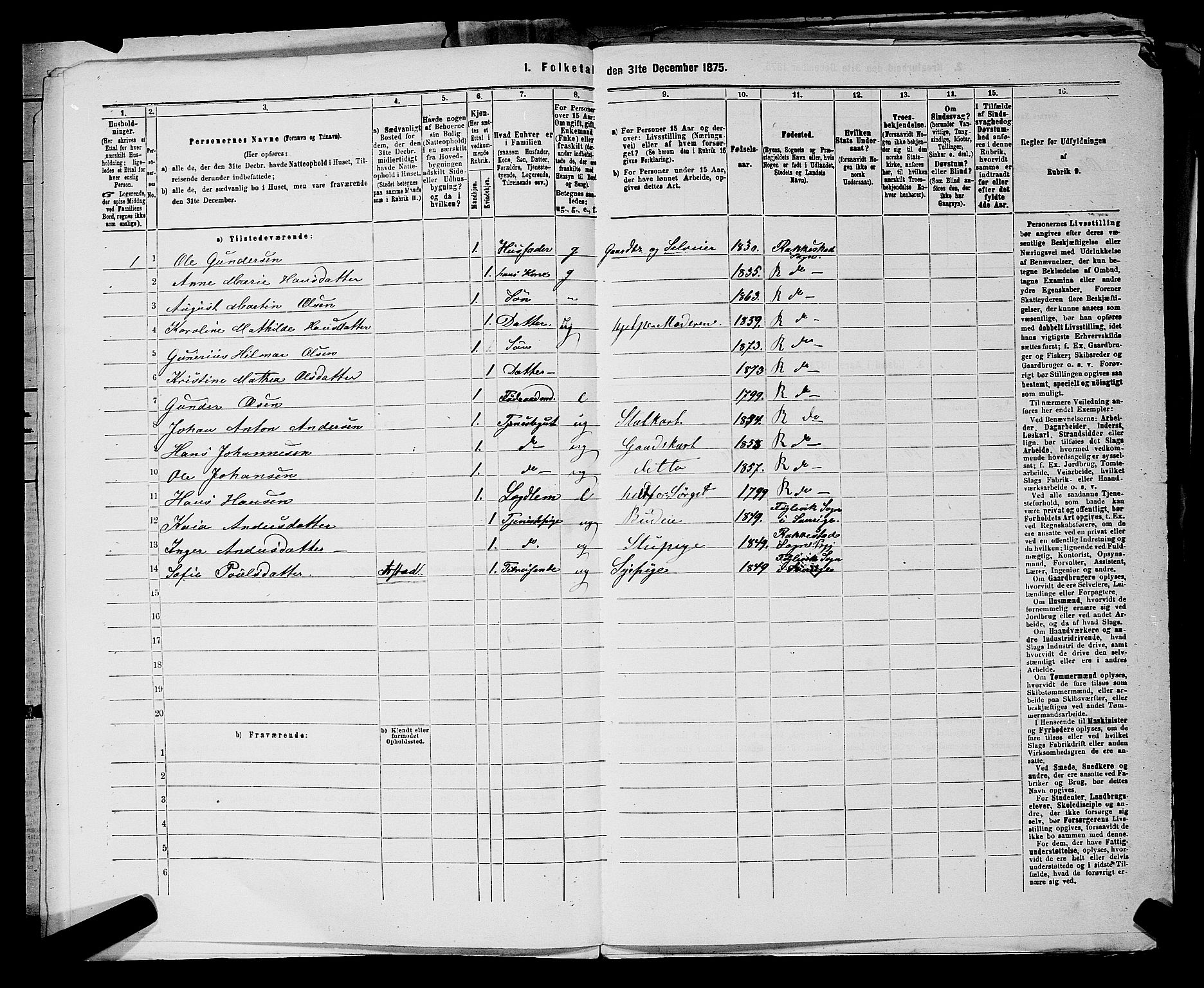 RA, 1875 census for 0128P Rakkestad, 1875, p. 933