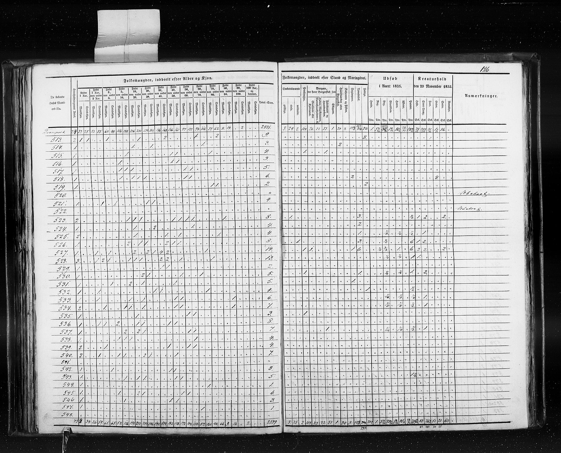 RA, Census 1835, vol. 10: Kjøpsteder og ladesteder: Fredrikshald-Kragerø, 1835, p. 126