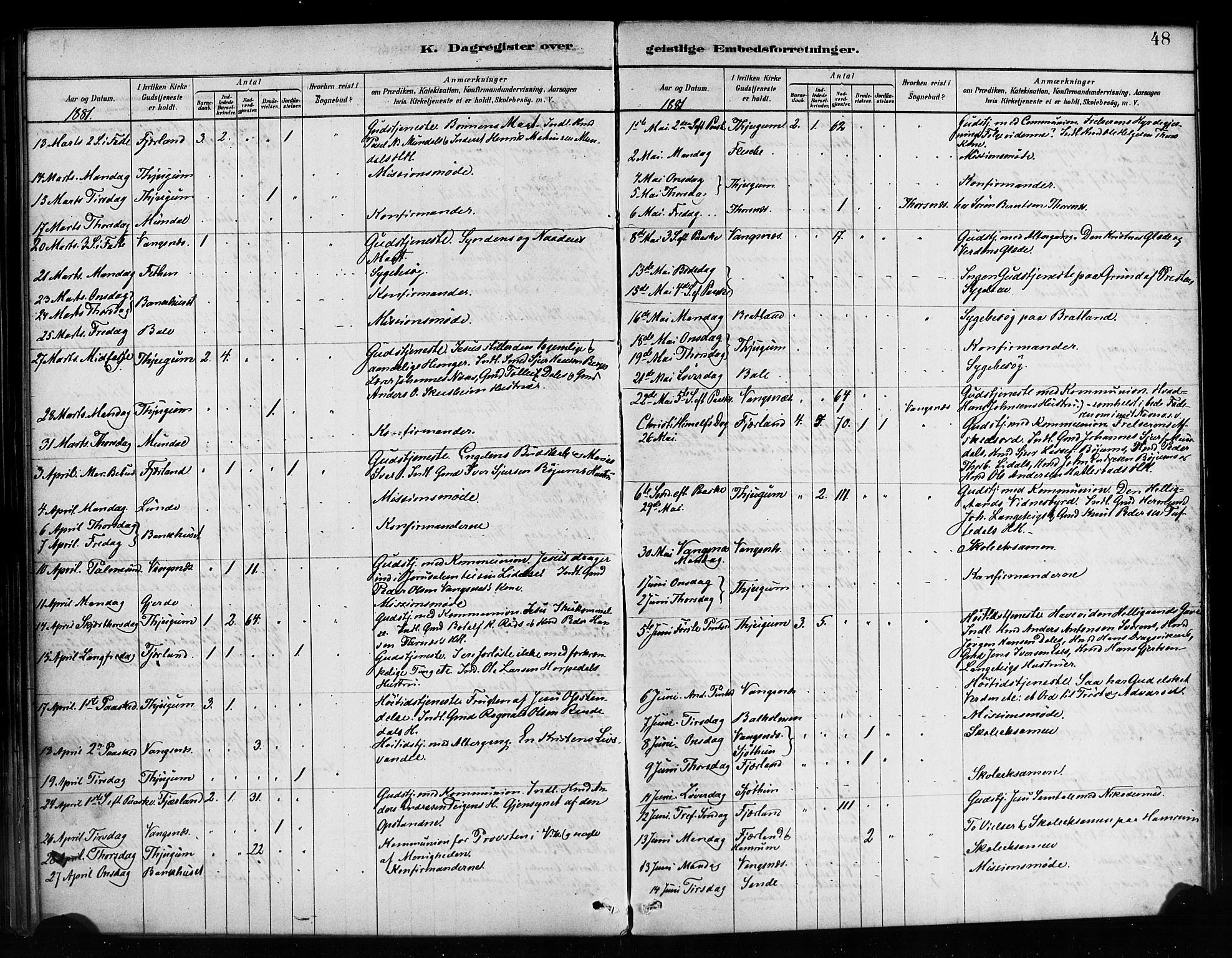 Balestrand sokneprestembete, AV/SAB-A-79601/H/Haa/Haaa/L0004: Parish register (official) no. A 4 / 1, 1879-1888, p. 48