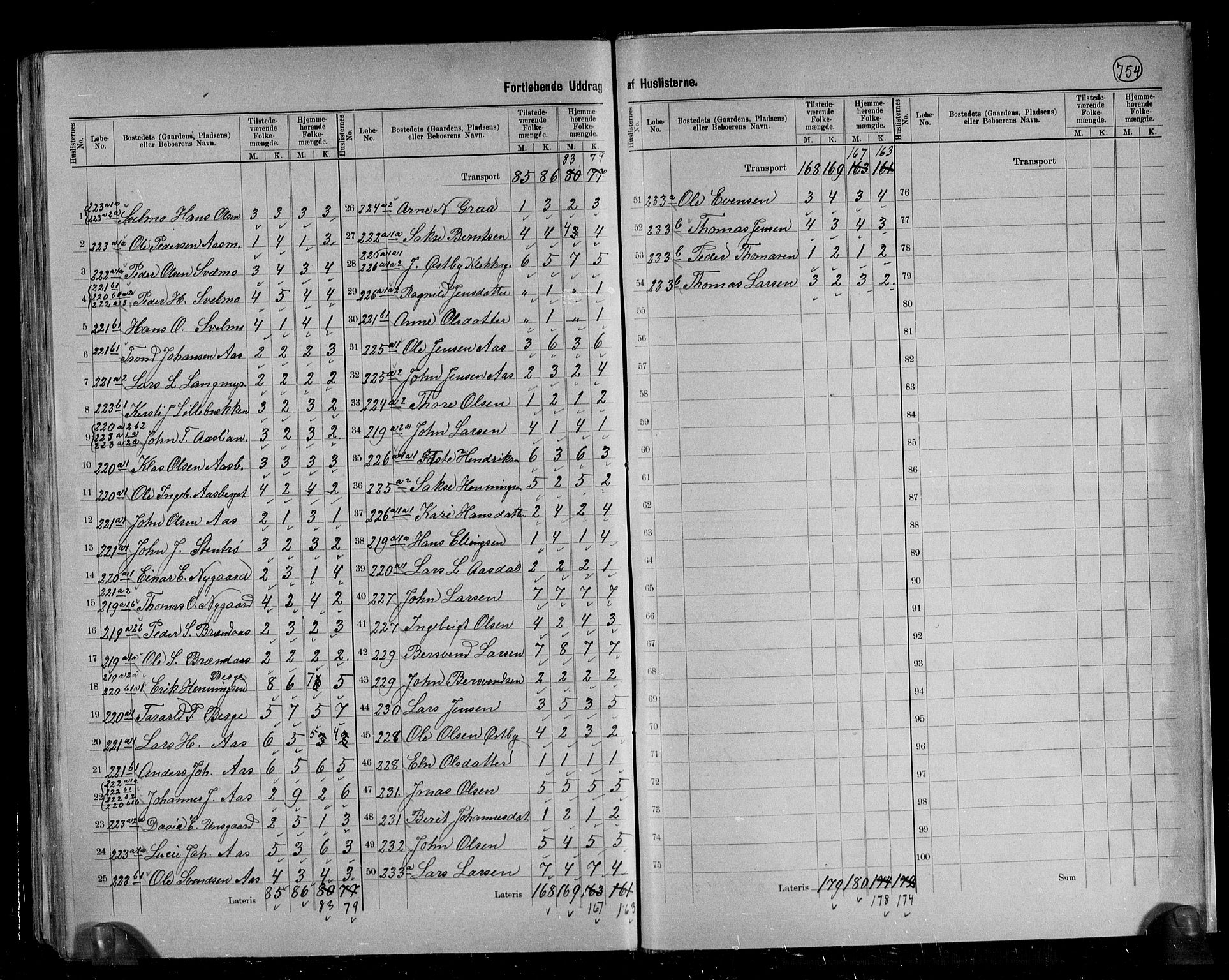 RA, 1891 census for 1664 Selbu, 1891, p. 40