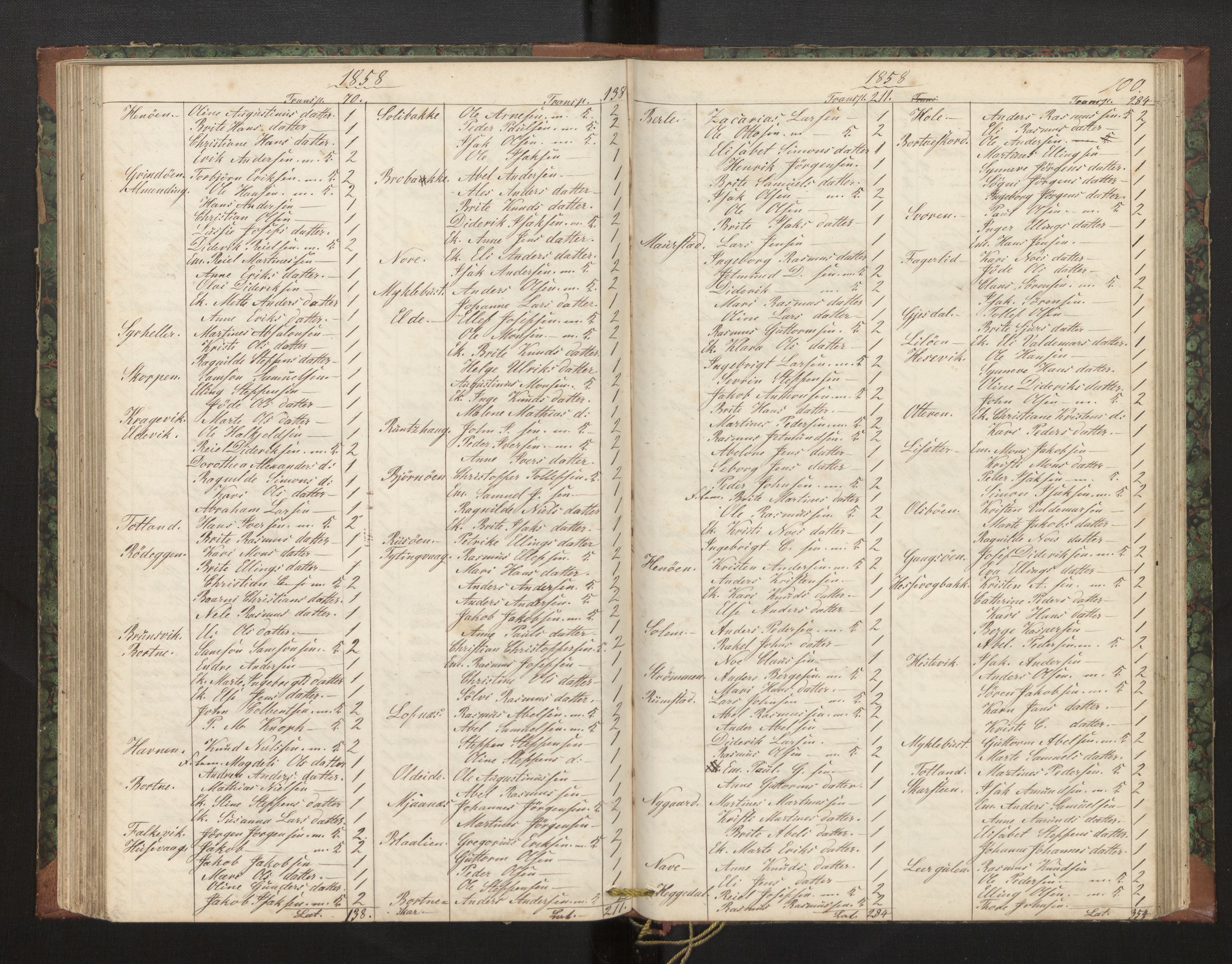 Davik sokneprestembete, AV/SAB-A-79701/H/Hb/Hba/L0002: Communicants register no. 2, 1851-1862, p. 100