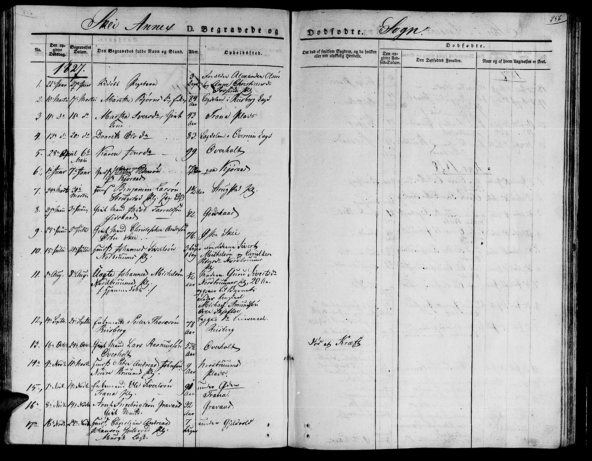 Ministerialprotokoller, klokkerbøker og fødselsregistre - Nord-Trøndelag, SAT/A-1458/735/L0336: Parish register (official) no. 735A05 /2, 1825-1835, p. 256