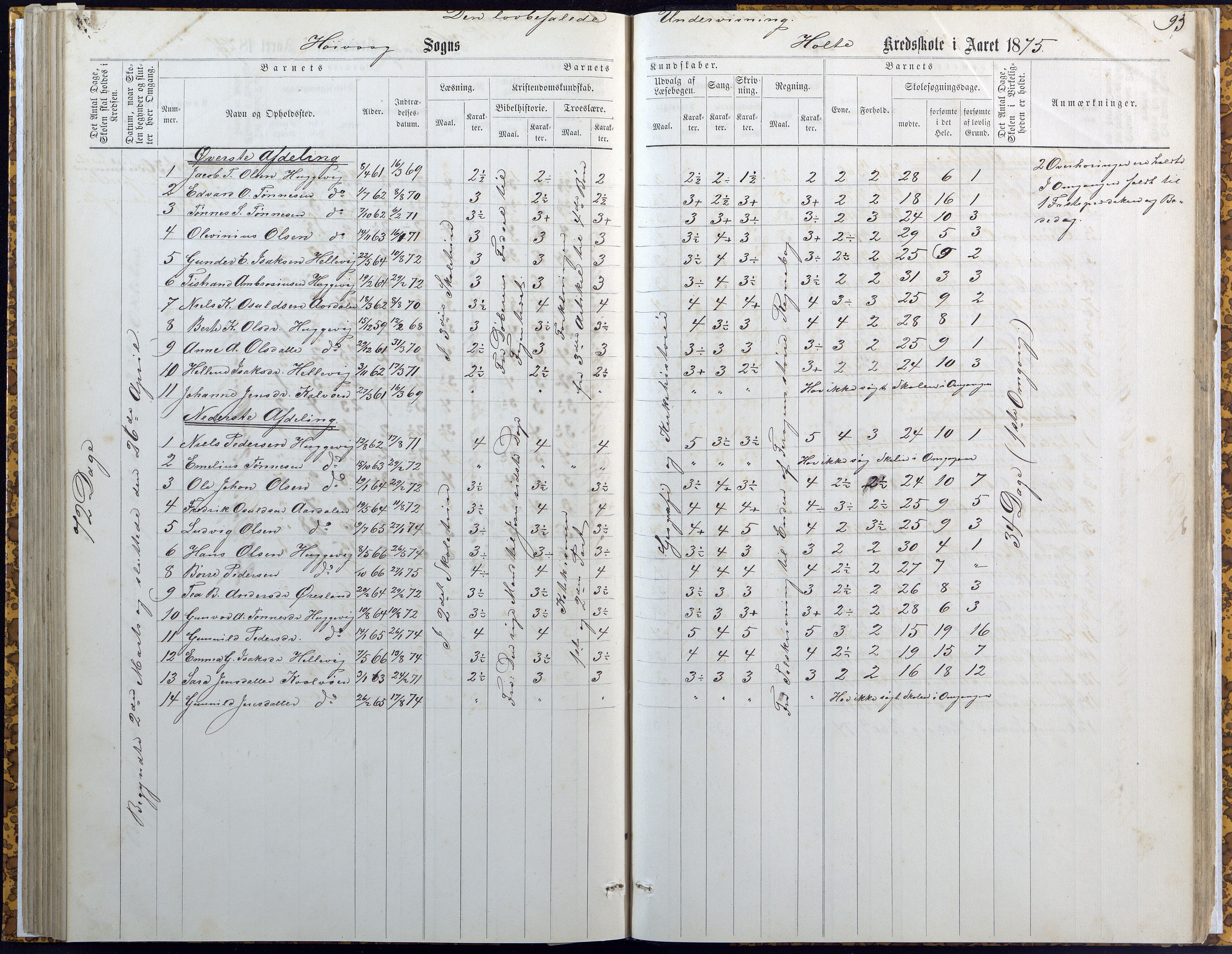 Høvåg kommune, AAKS/KA0927-PK/2/2/L0007: Høvåg - Karakterprotokoll (Høvåg, Hellesund, Åmland, Sevik, Holte), 1863-1883, p. 95