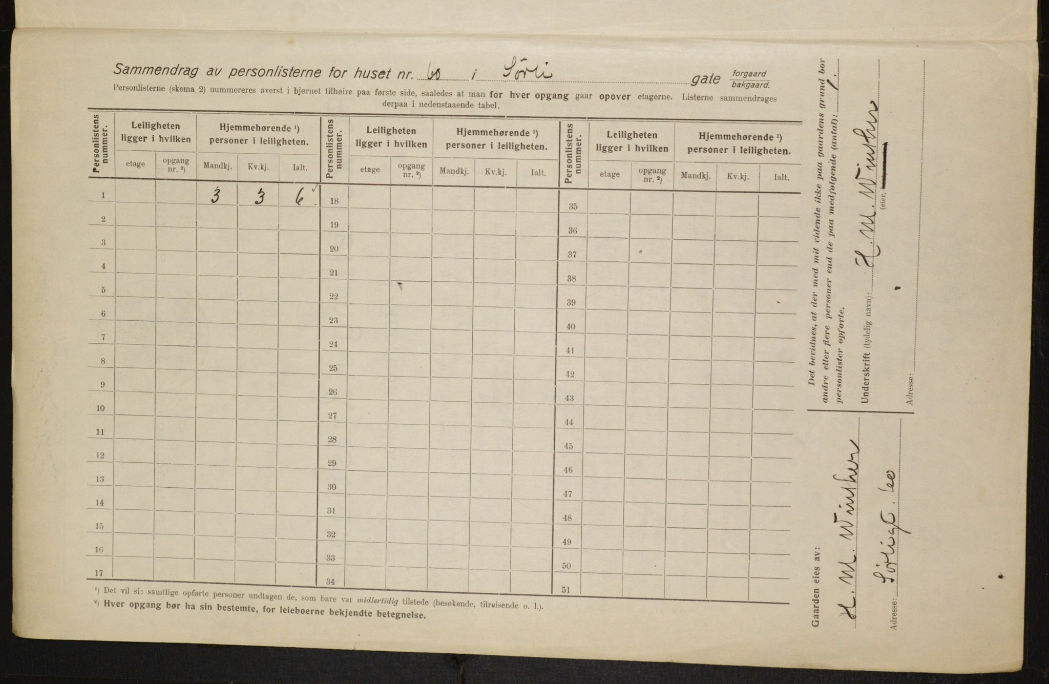 OBA, Municipal Census 1916 for Kristiania, 1916, p. 109882