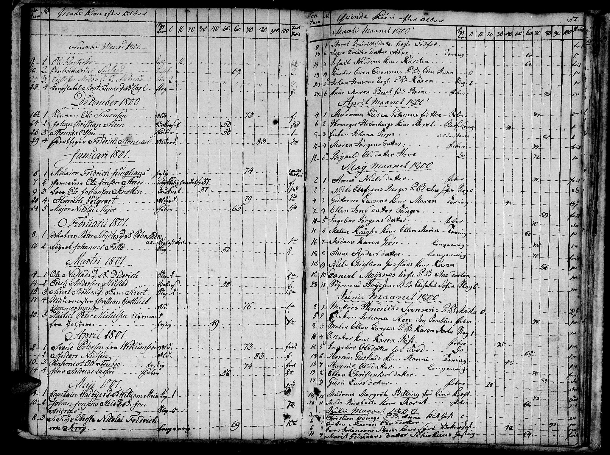 Ministerialprotokoller, klokkerbøker og fødselsregistre - Sør-Trøndelag, SAT/A-1456/601/L0040: Parish register (official) no. 601A08, 1783-1818, p. 52