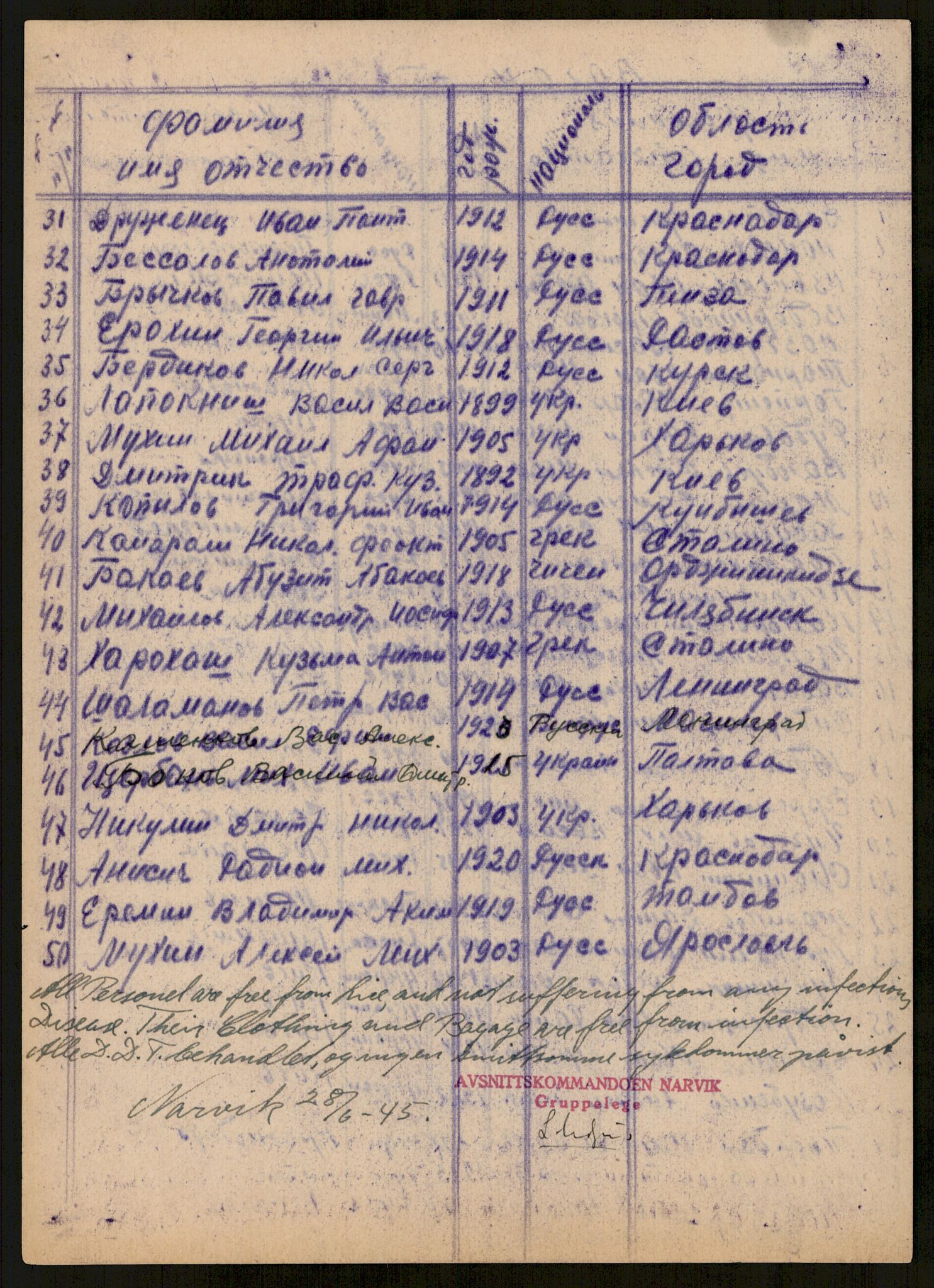 Flyktnings- og fangedirektoratet, Repatrieringskontoret, AV/RA-S-1681/D/Db/L0016: Displaced Persons (DPs) og sivile tyskere, 1945-1948, p. 76