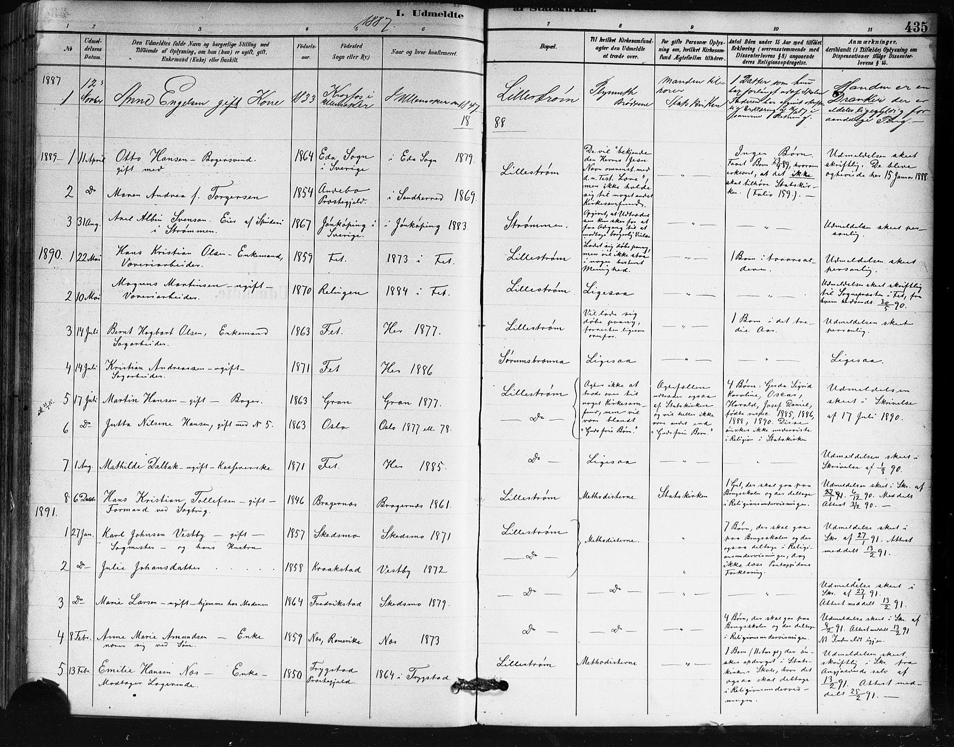 Skedsmo prestekontor Kirkebøker, SAO/A-10033a/G/Ga/L0004: Parish register (copy) no. I 4, 1883-1895, p. 435