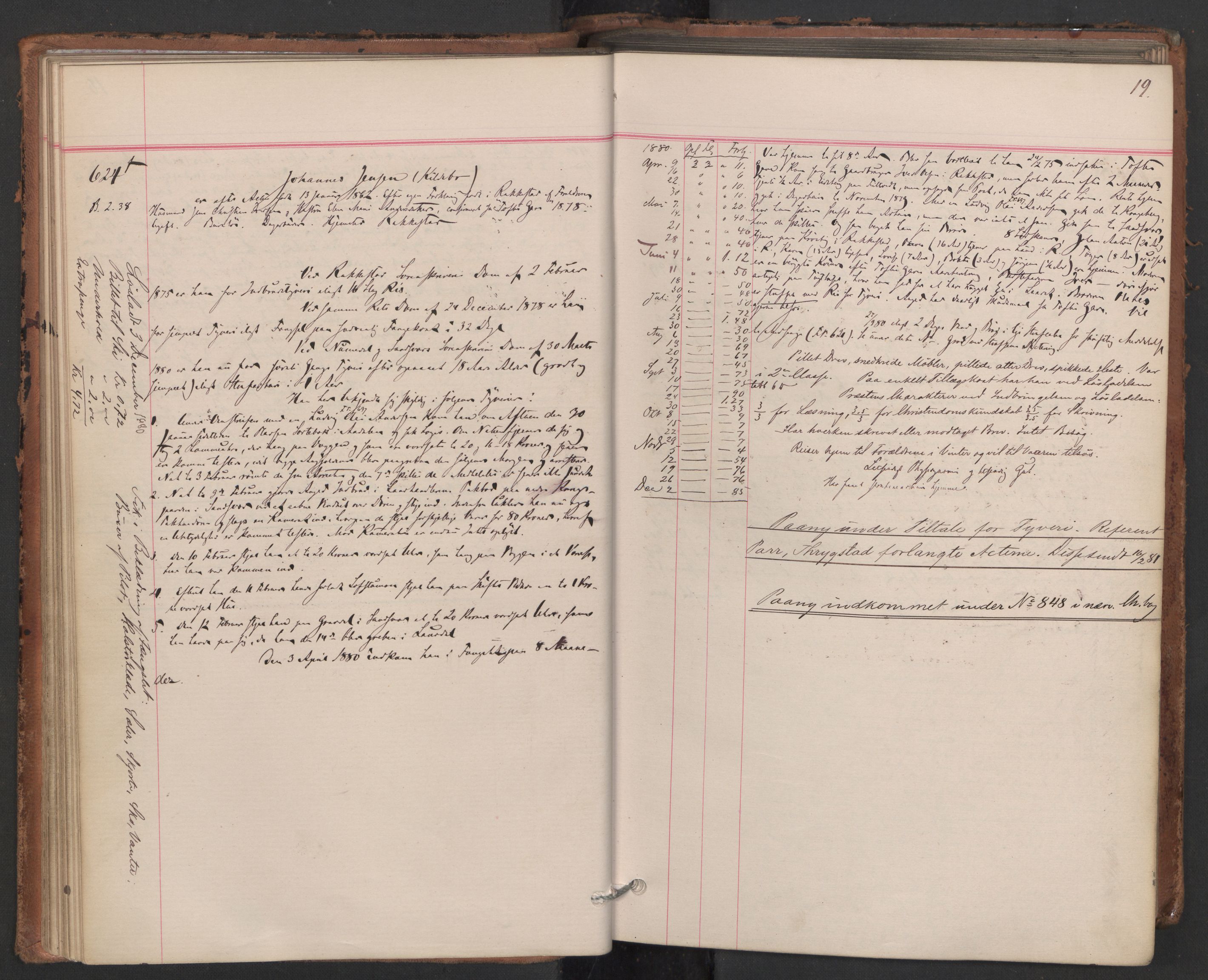 Botsfengslet, AV/RA-S-1539/D/Db/Dbb/L0019: 606f - 897f, 1880-1881, p. 19
