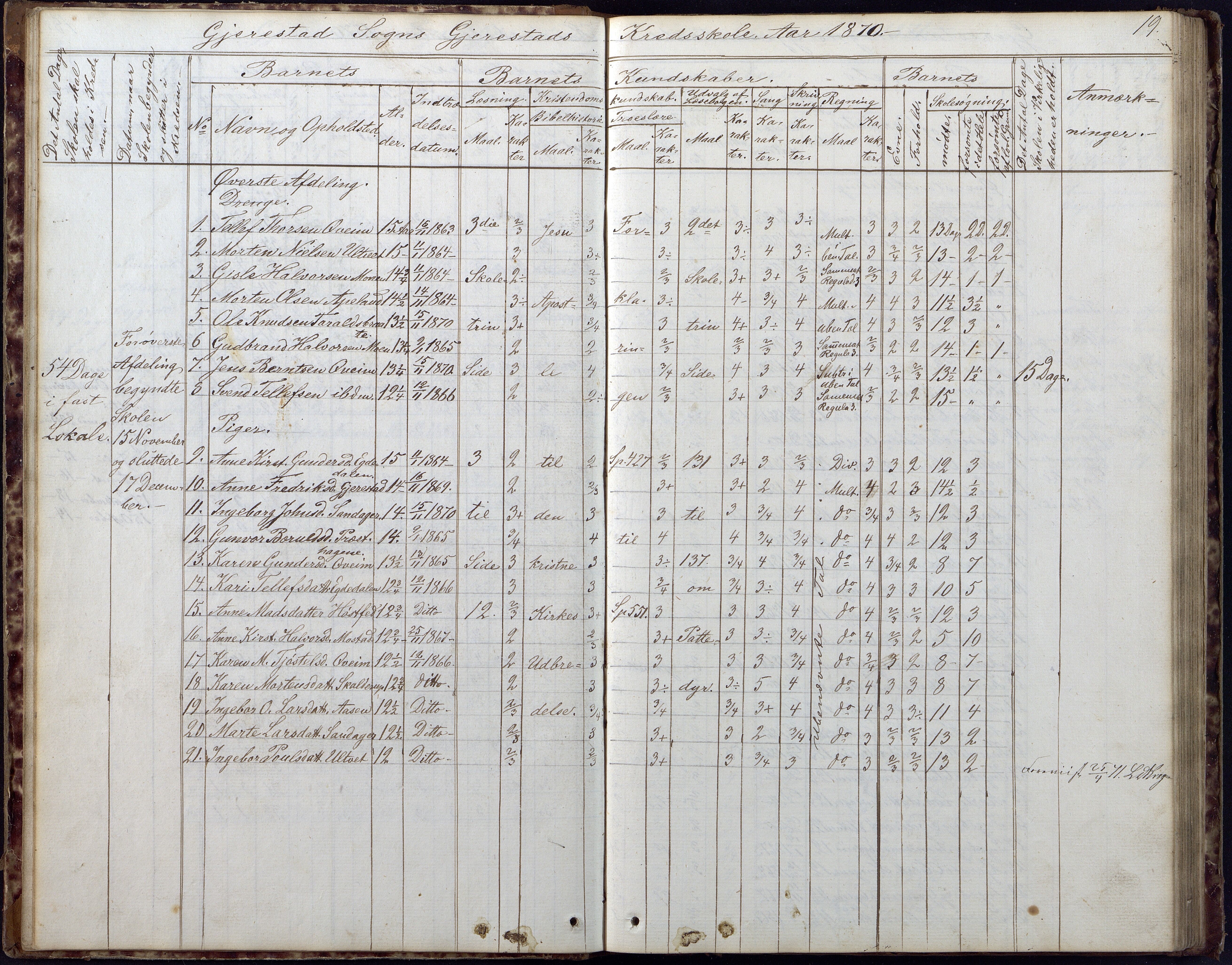 Gjerstad Kommune, Gjerstad Skole, AAKS/KA0911-550a/F02/L0005: Skoleprotokoll, 1863-1891, p. 19