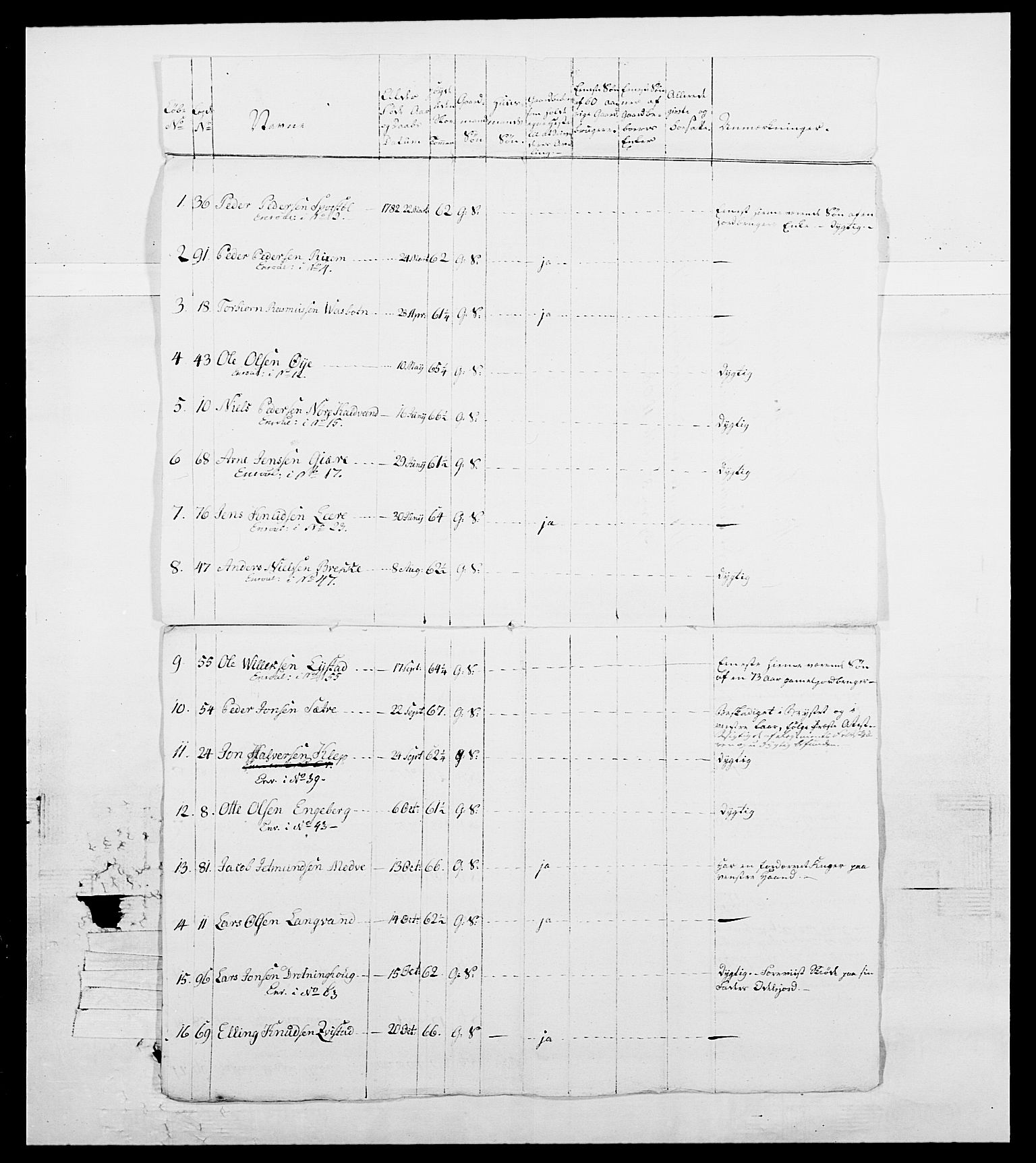 Generalitets- og kommissariatskollegiet, Det kongelige norske kommissariatskollegium, RA/EA-5420/E/Eh/L0098: Bergenhusiske nasjonale infanteriregiment, 1808, p. 194