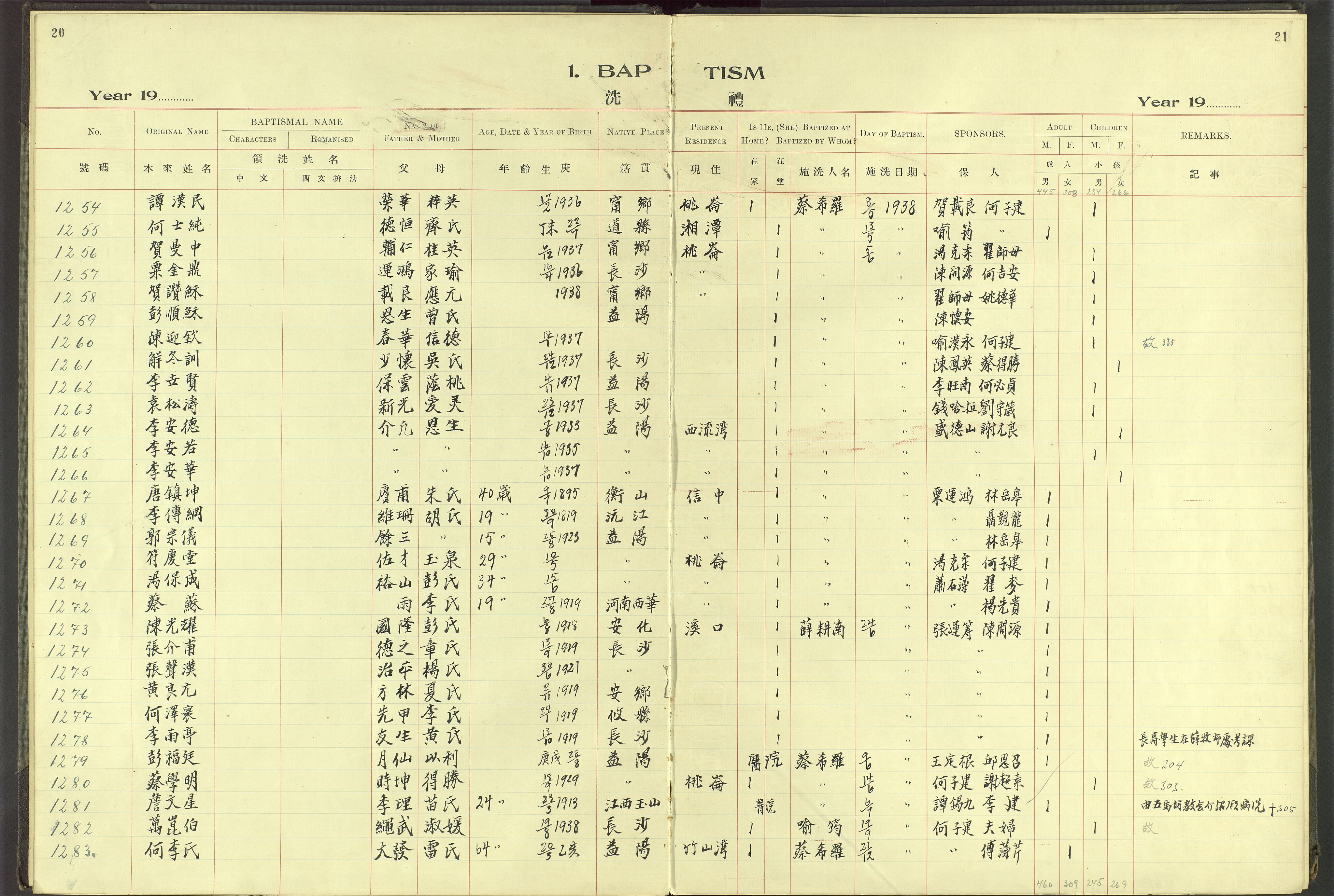 Det Norske Misjonsselskap - utland - Kina (Hunan), VID/MA-A-1065/Dm/L0062: Parish register (official) no. 100, 1931-1947, p. 20-21