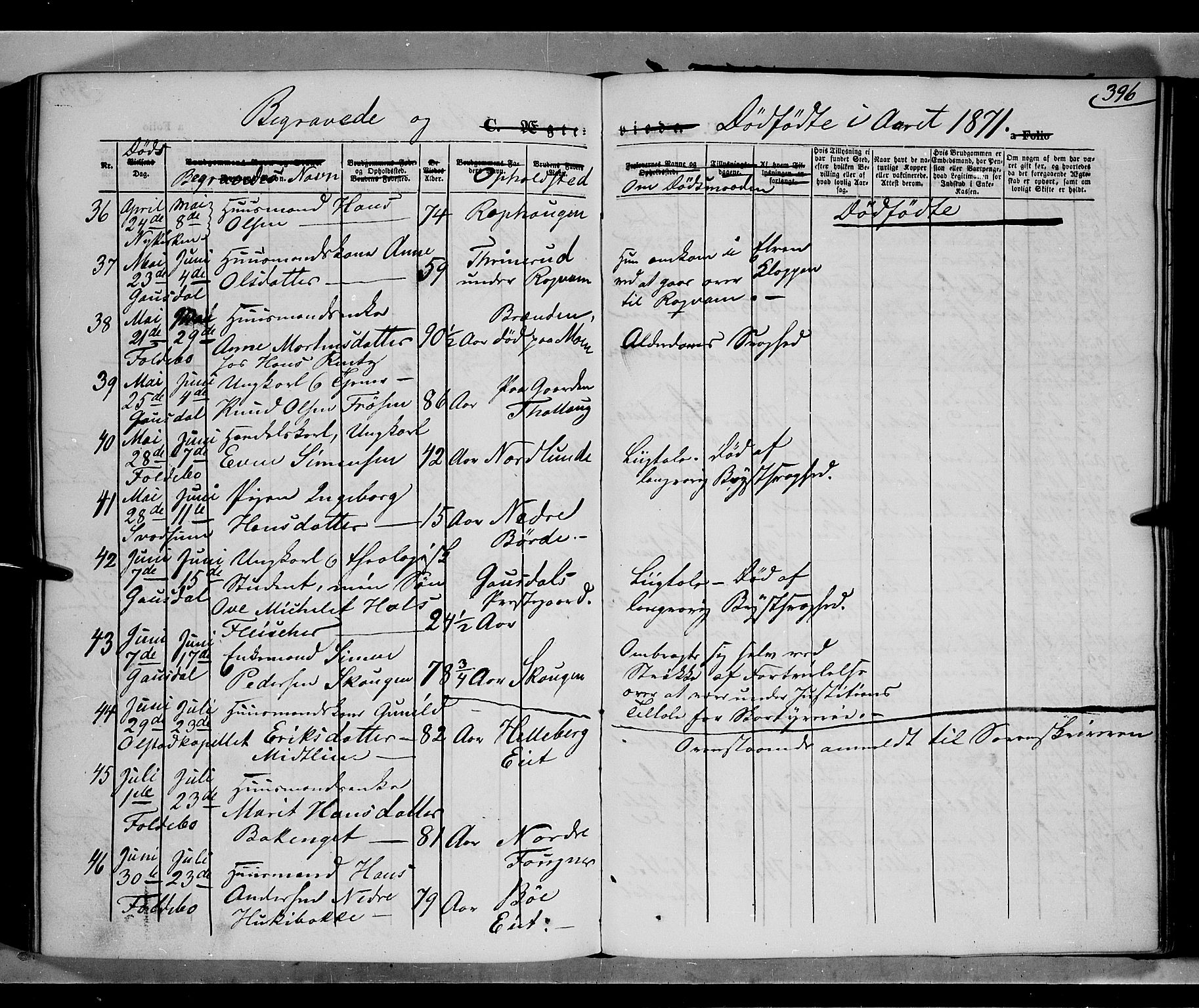 Gausdal prestekontor, SAH/PREST-090/H/Ha/Haa/L0009: Parish register (official) no. 9, 1862-1873, p. 396