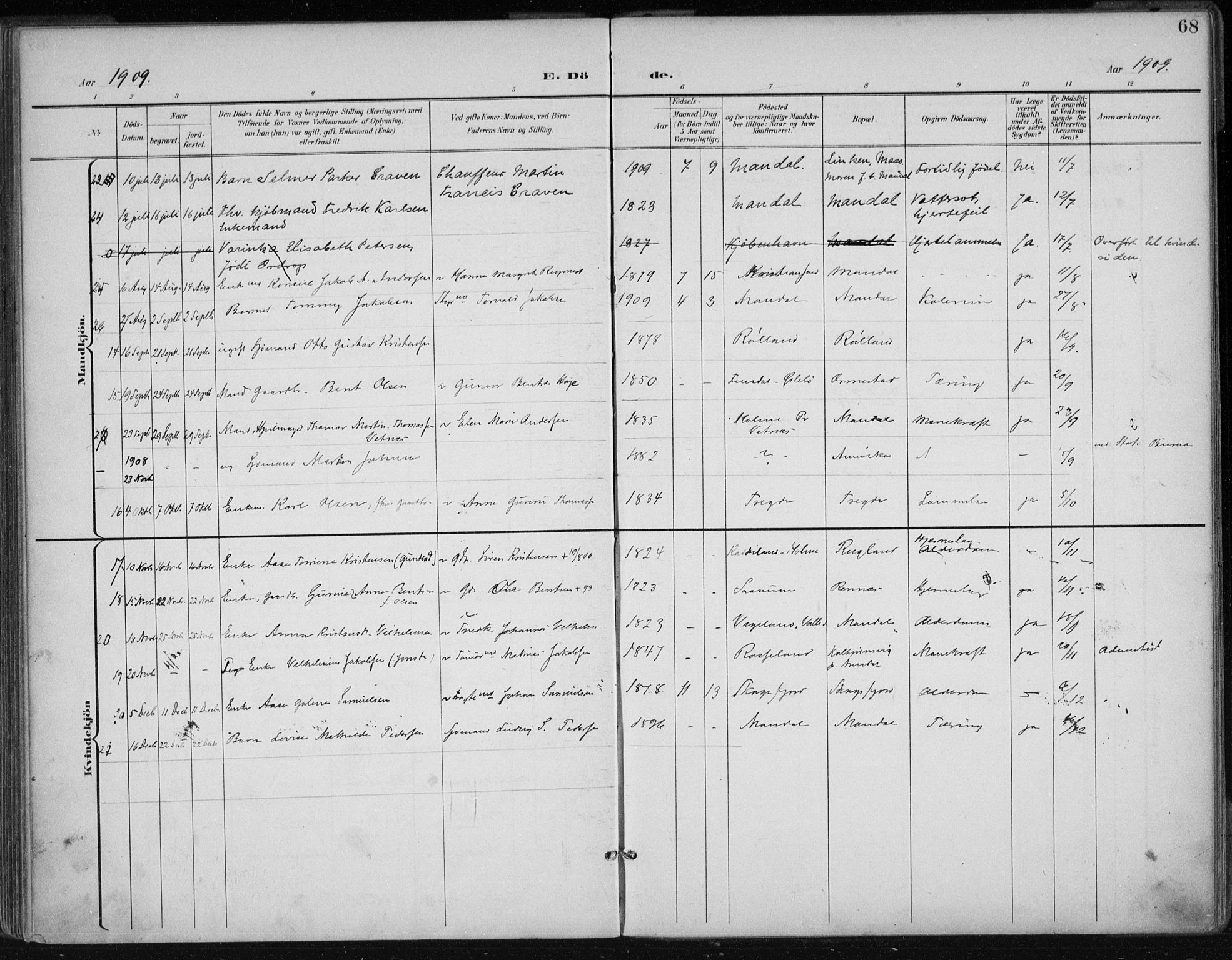 Mandal sokneprestkontor, SAK/1111-0030/F/Fa/Faa/L0021: Parish register (official) no. A 21, 1898-1913, p. 68