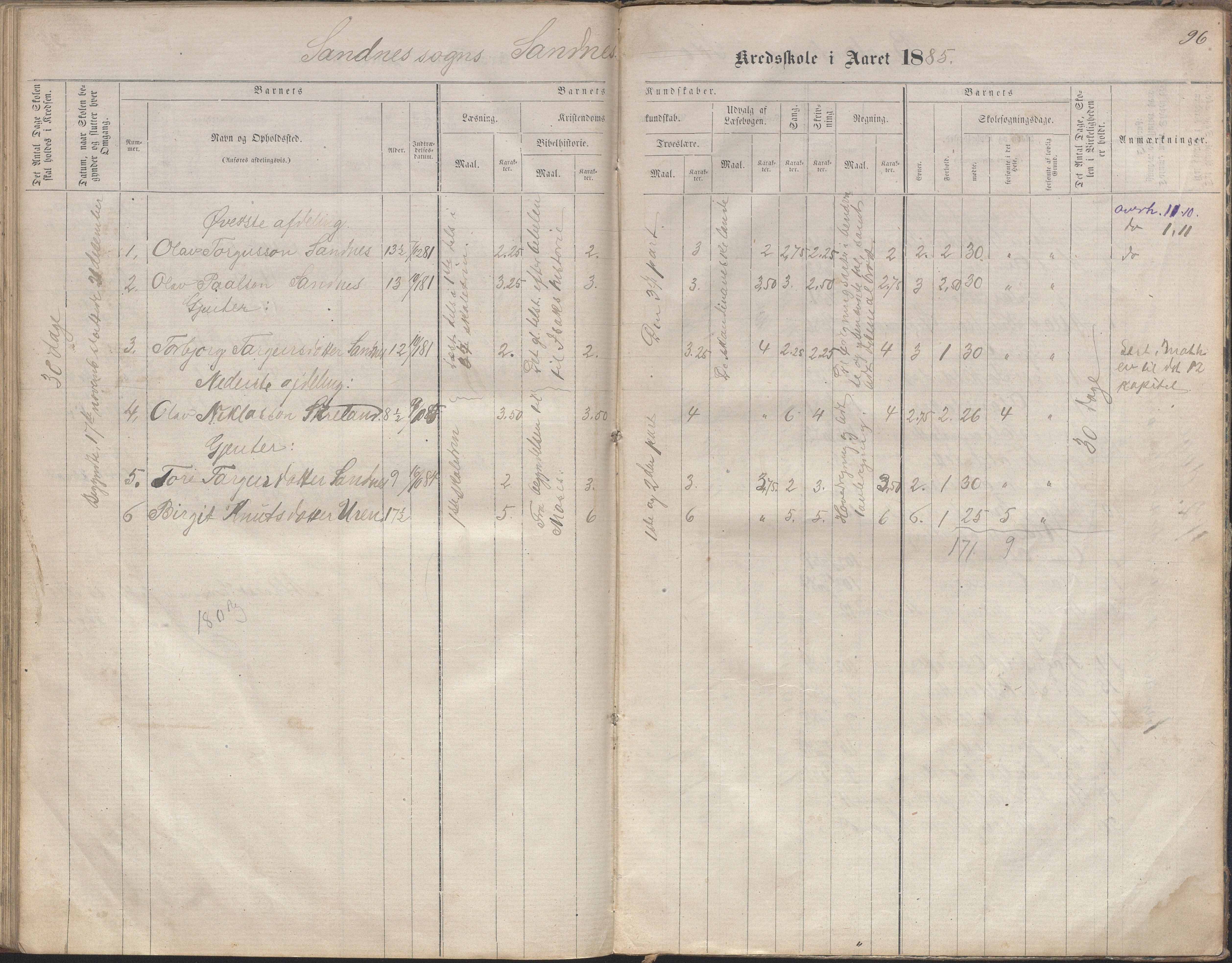 Bygland kommune, Skulekrinsar i Midt-Bygland, AAKS/KA0938-550b/F2/L0003: Skuleprotokoll Sandnes, Skomedal og Frøysnes, 1863-1886, p. 95