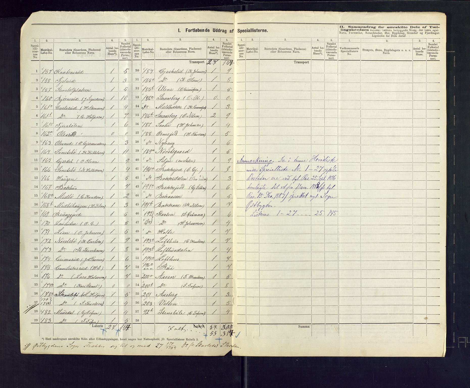 SAKO, 1875 census for 0826P Tinn, 1875, p. 11