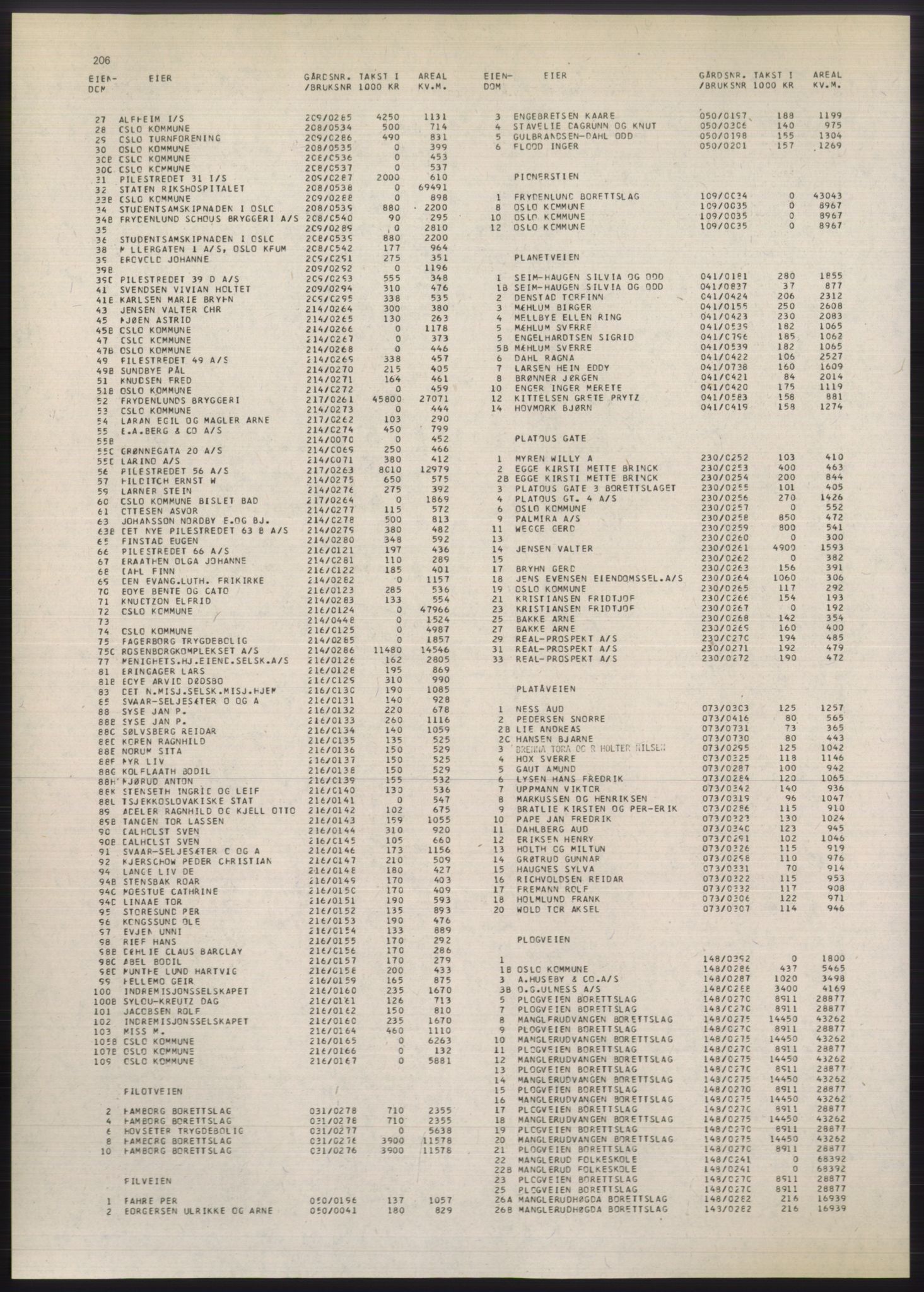 Kristiania/Oslo adressebok, PUBL/-, 1980-1981, p. 206