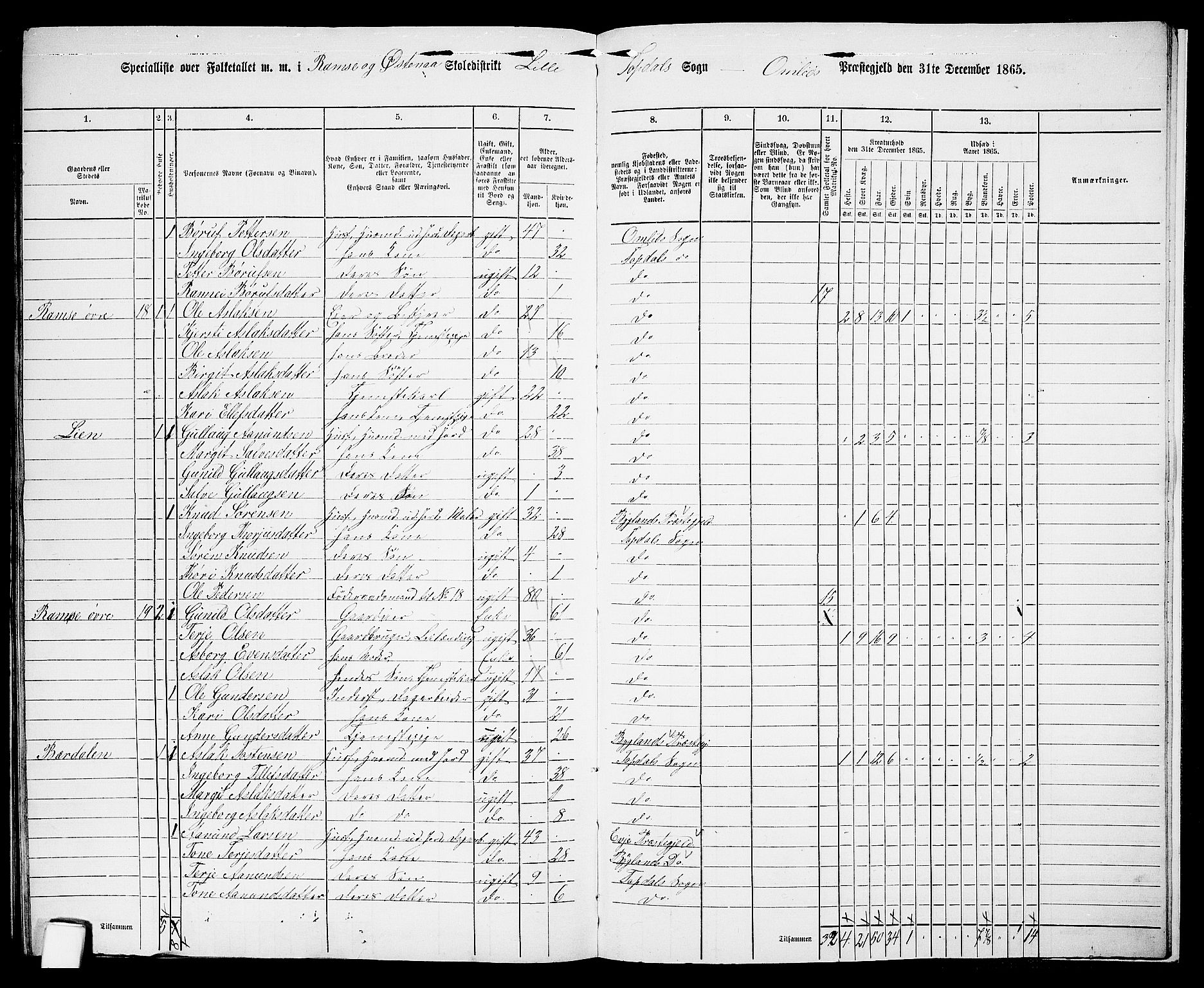 RA, 1865 census for Åmli, 1865, p. 116