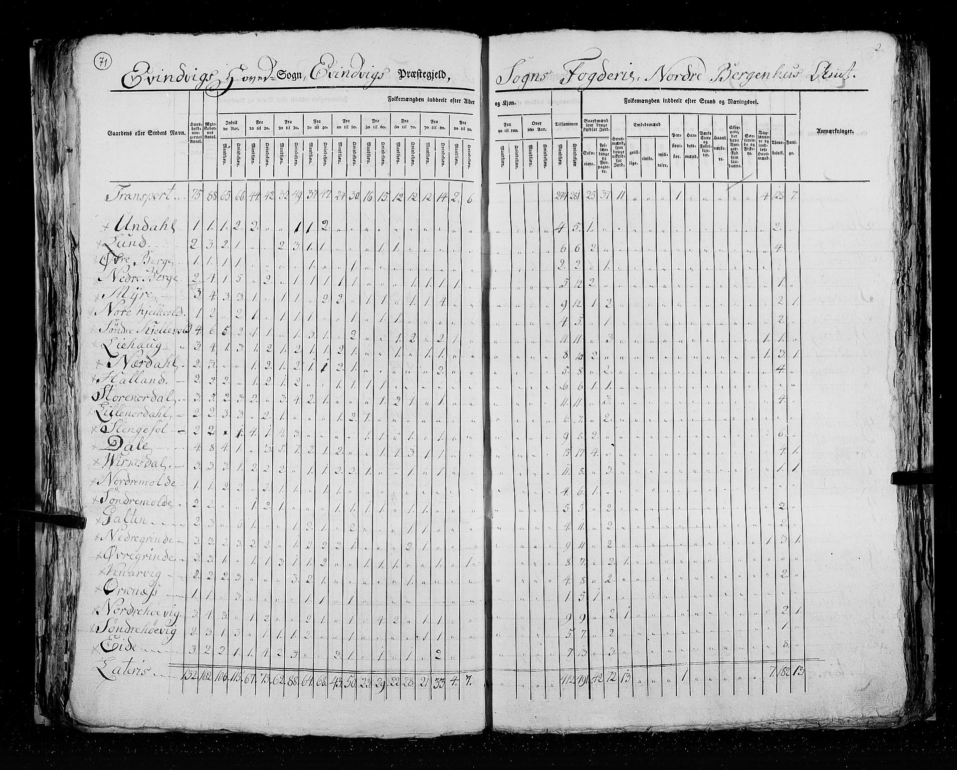 RA, Census 1825, vol. 14: Nordre Bergenhus amt, 1825, p. 71