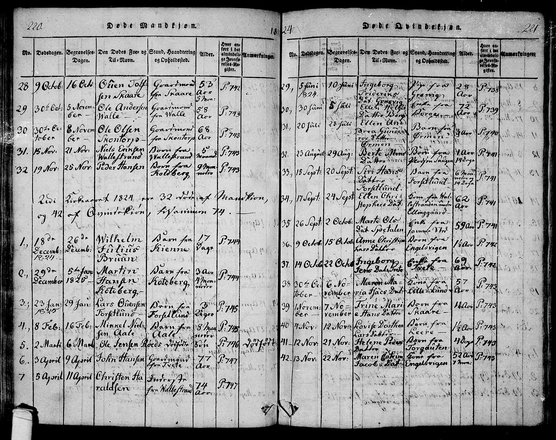 Onsøy prestekontor Kirkebøker, SAO/A-10914/F/Fa/L0002: Parish register (official) no. I 2, 1814-1840, p. 220-221