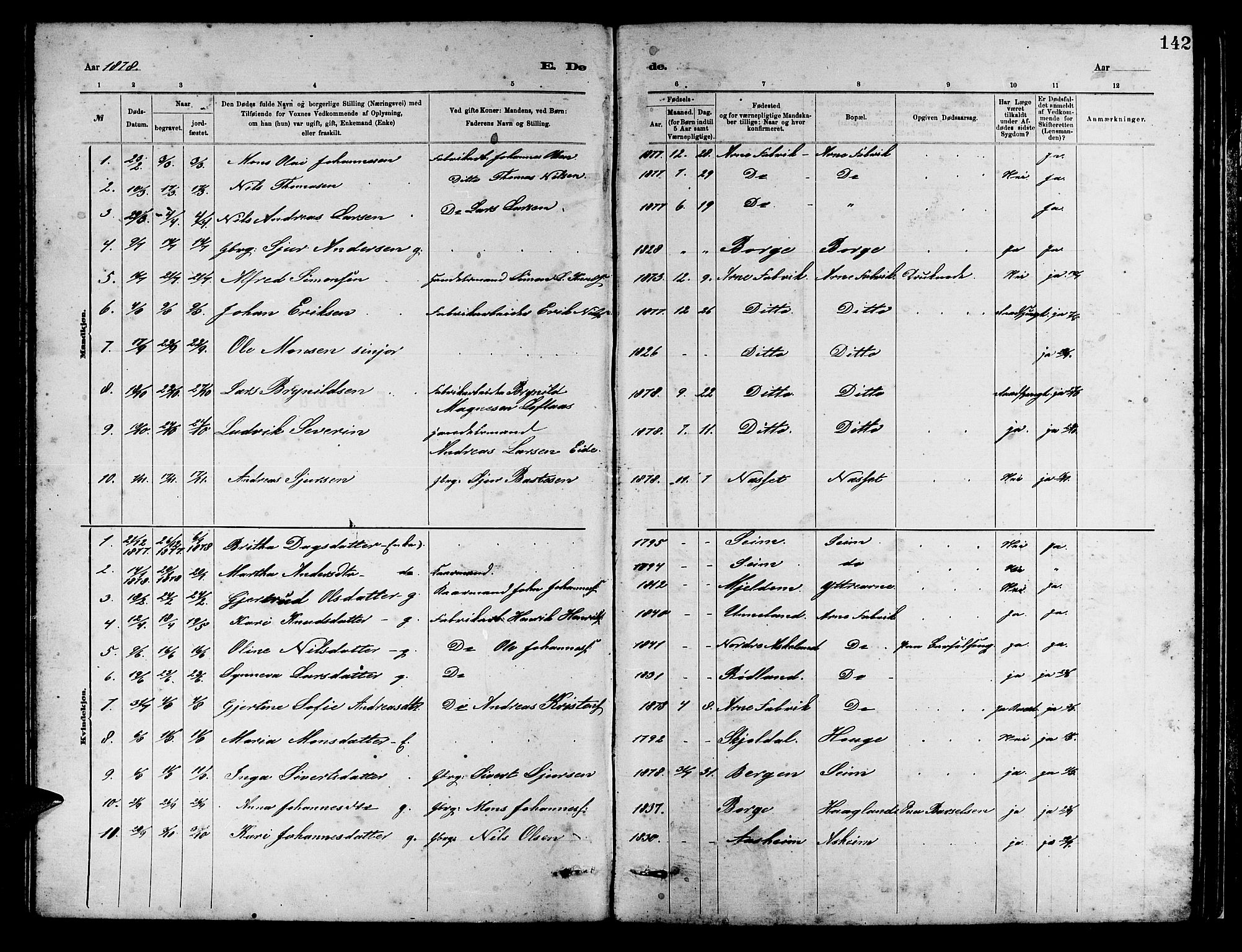 Arna Sokneprestembete, SAB/A-74001/H/Ha/Hab: Parish register (copy) no. A 2, 1878-1887, p. 142