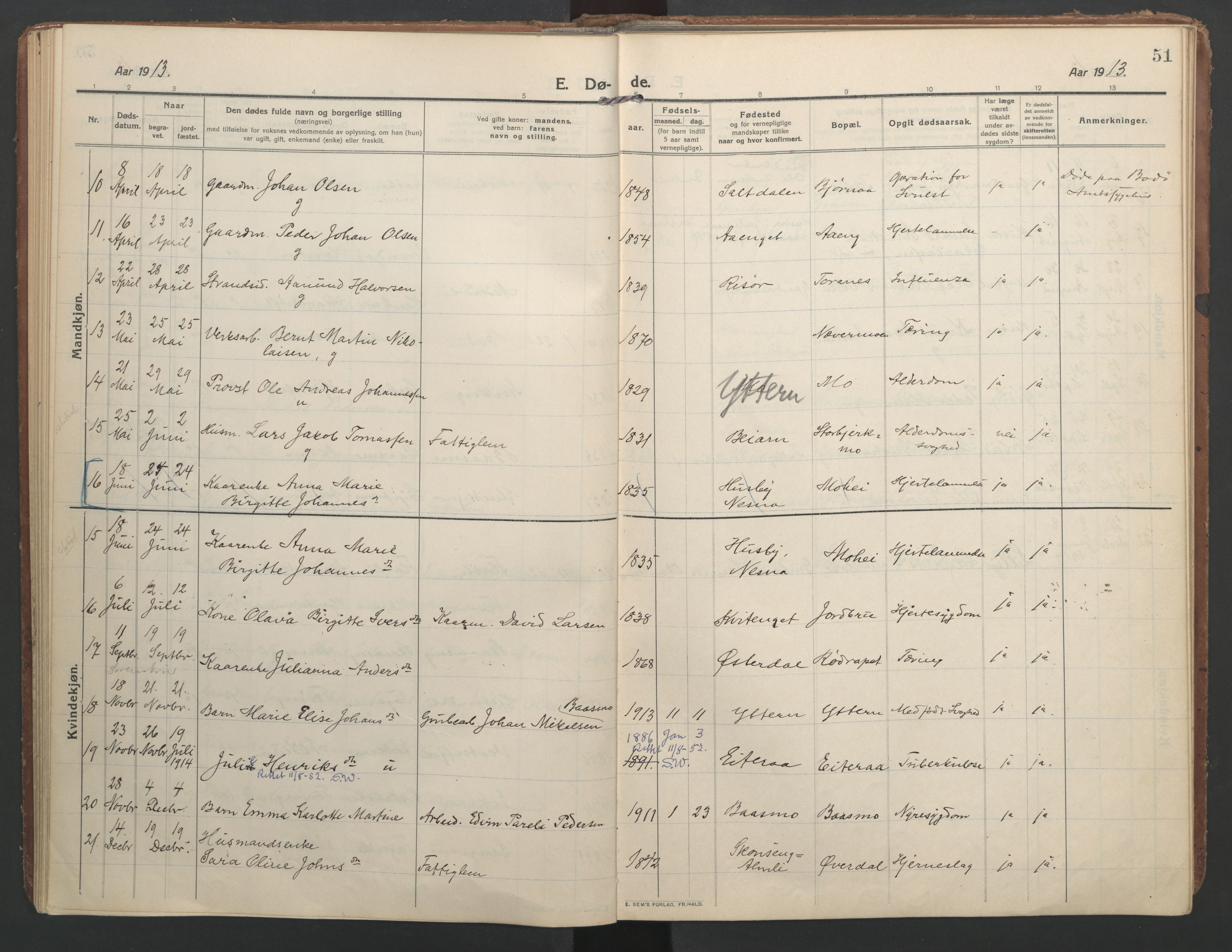 Ministerialprotokoller, klokkerbøker og fødselsregistre - Nordland, SAT/A-1459/827/L0405: Parish register (official) no. 827A17, 1912-1925, p. 51