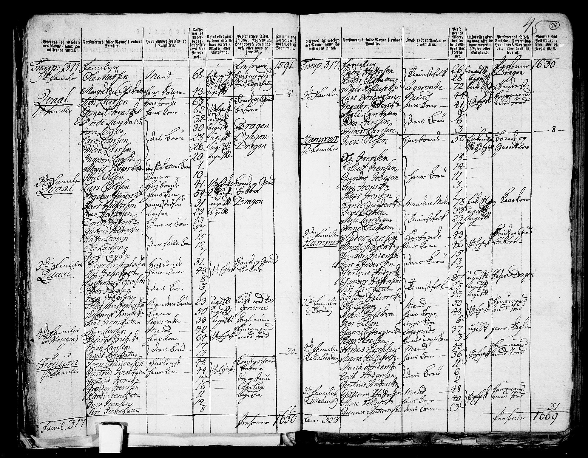 RA, 1801 census for 1714P Stjørdal, 1801, p. 23b-24a