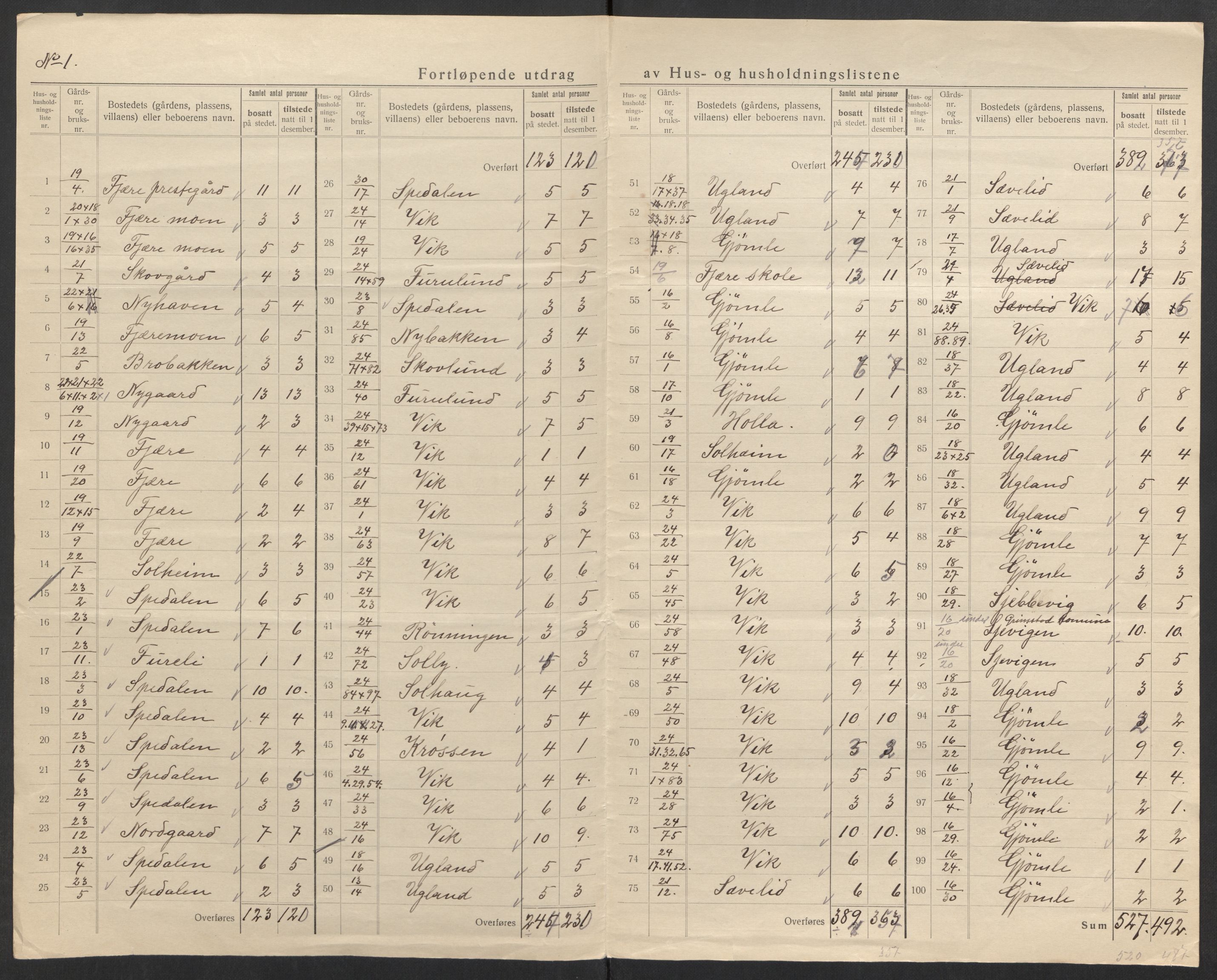 SAK, 1920 census for Fjære, 1920, p. 25