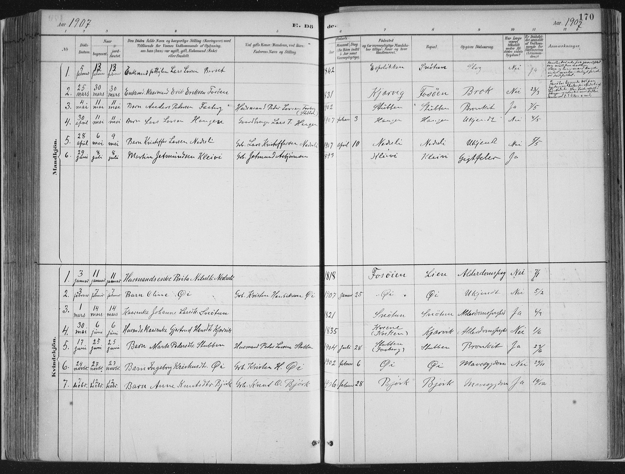 Jostedal sokneprestembete, SAB/A-80601/H/Haa/Haab/L0001: Parish register (official) no. B 1, 1887-1914, p. 170