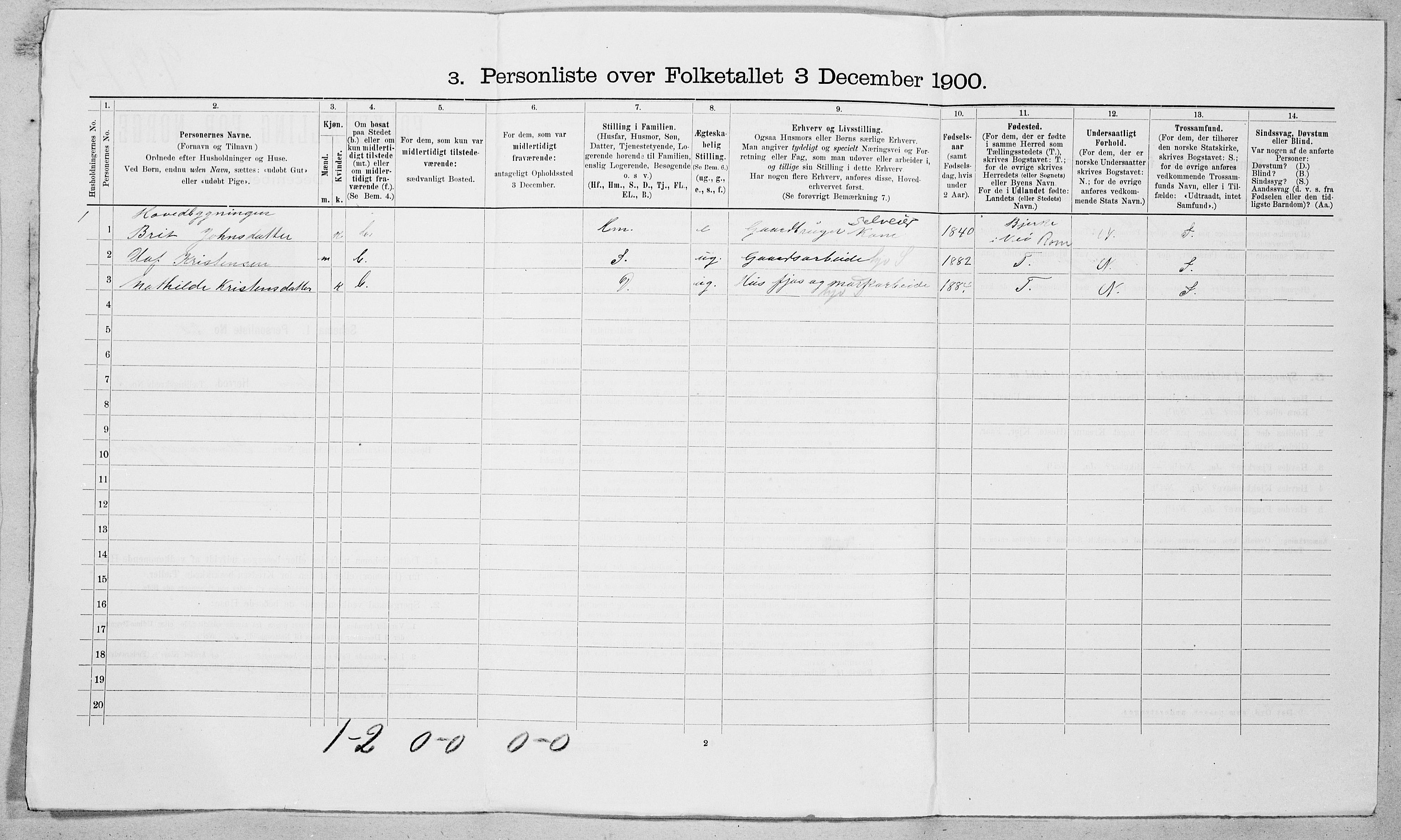 SAT, 1900 census for Vestnes, 1900, p. 27