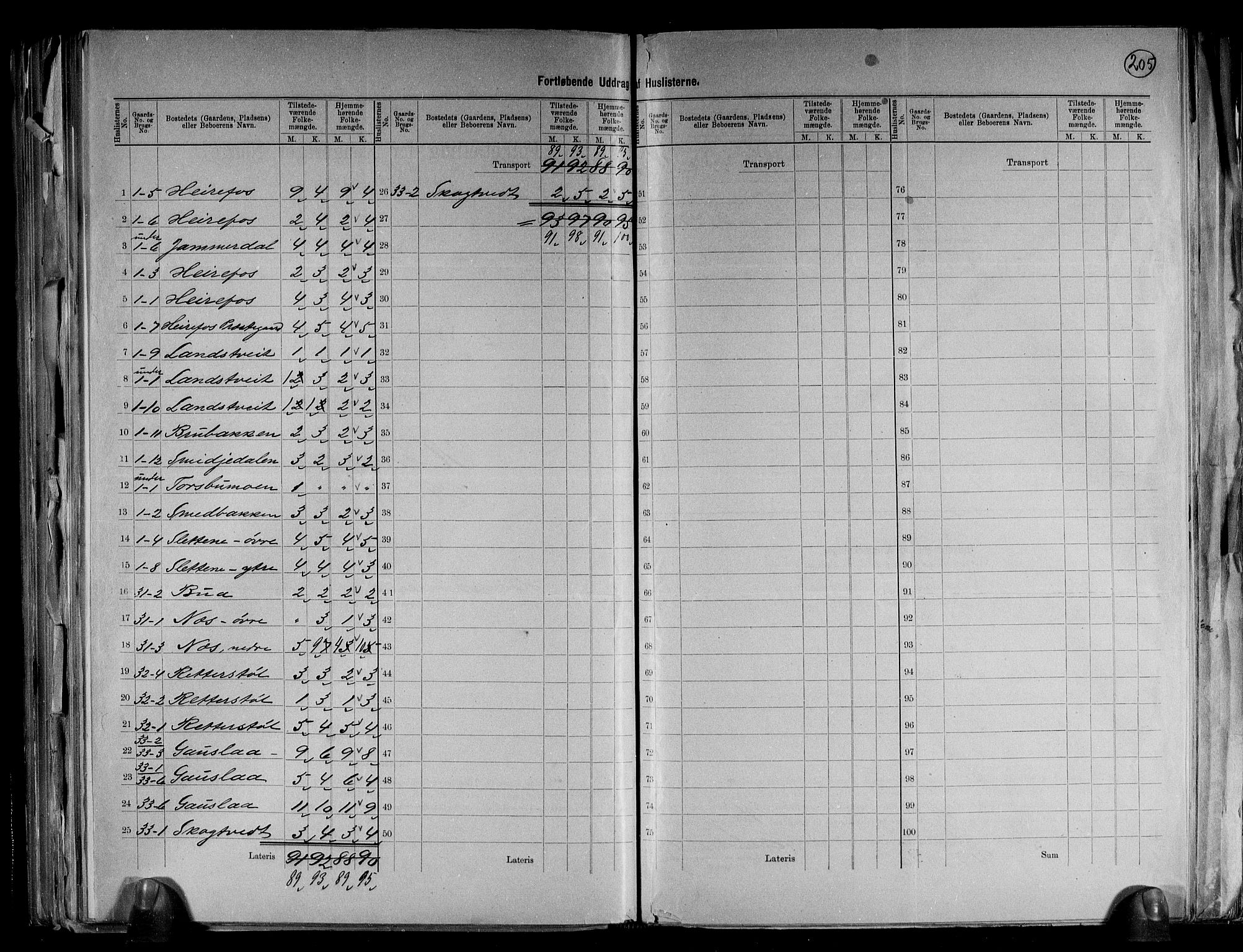 RA, 1891 census for 0933 Herefoss, 1891, p. 6