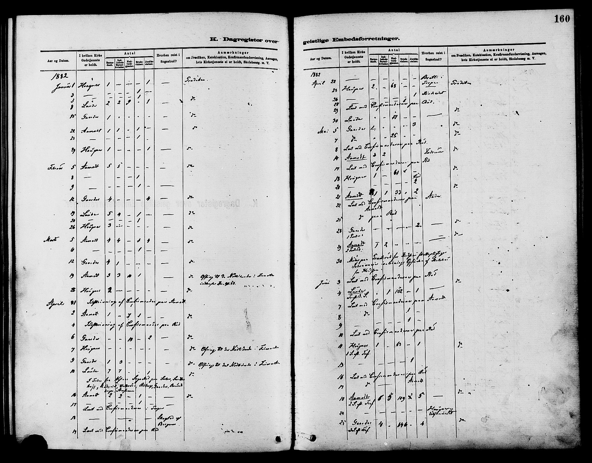 Nordre Land prestekontor, AV/SAH-PREST-124/H/Ha/Haa/L0003: Parish register (official) no. 3, 1882-1896, p. 160