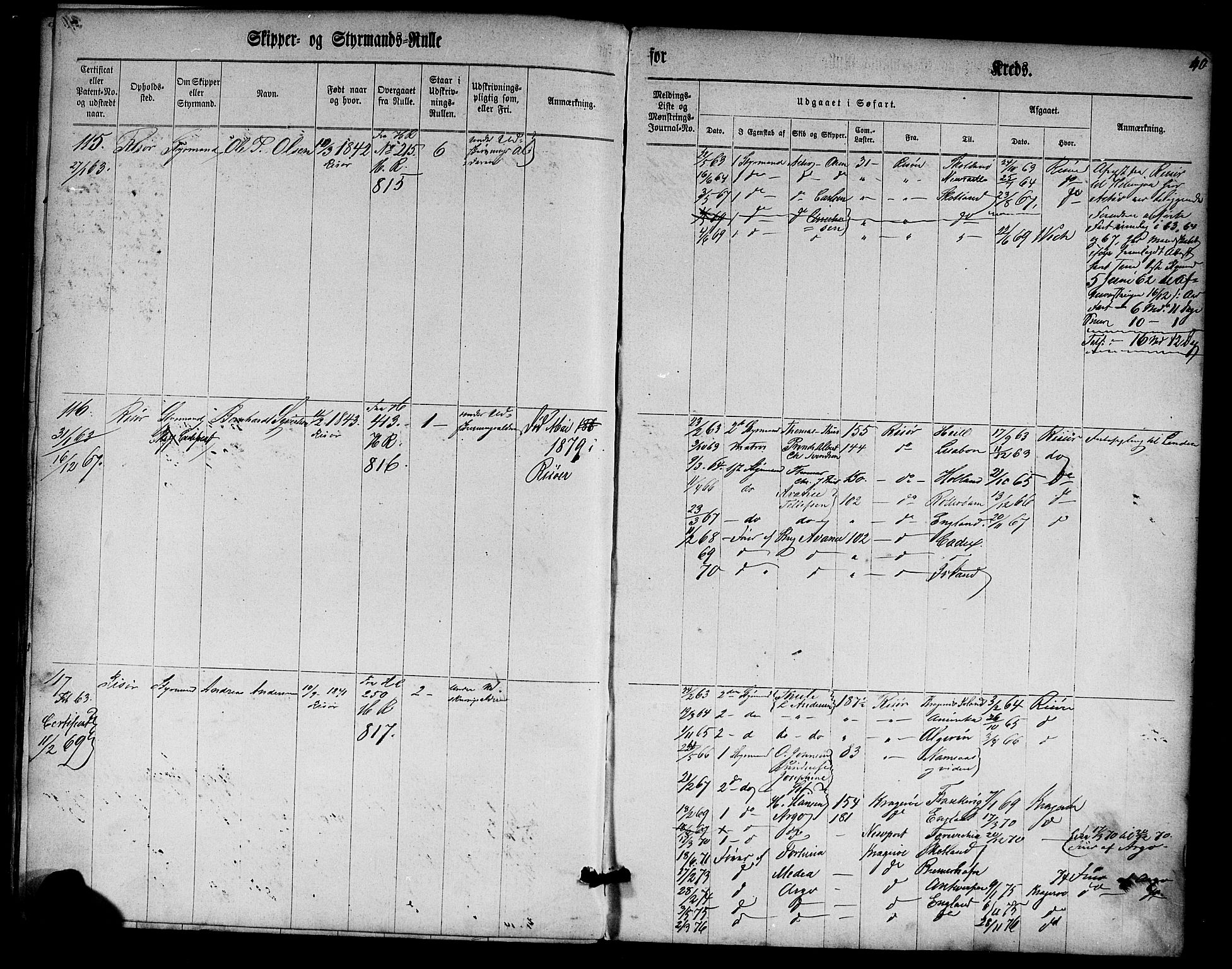 Risør mønstringskrets, SAK/2031-0010/F/Fc/L0001: Skipper- og styrmannsrulle nr 1-188 med register, D-3, 1860-1868, p. 52