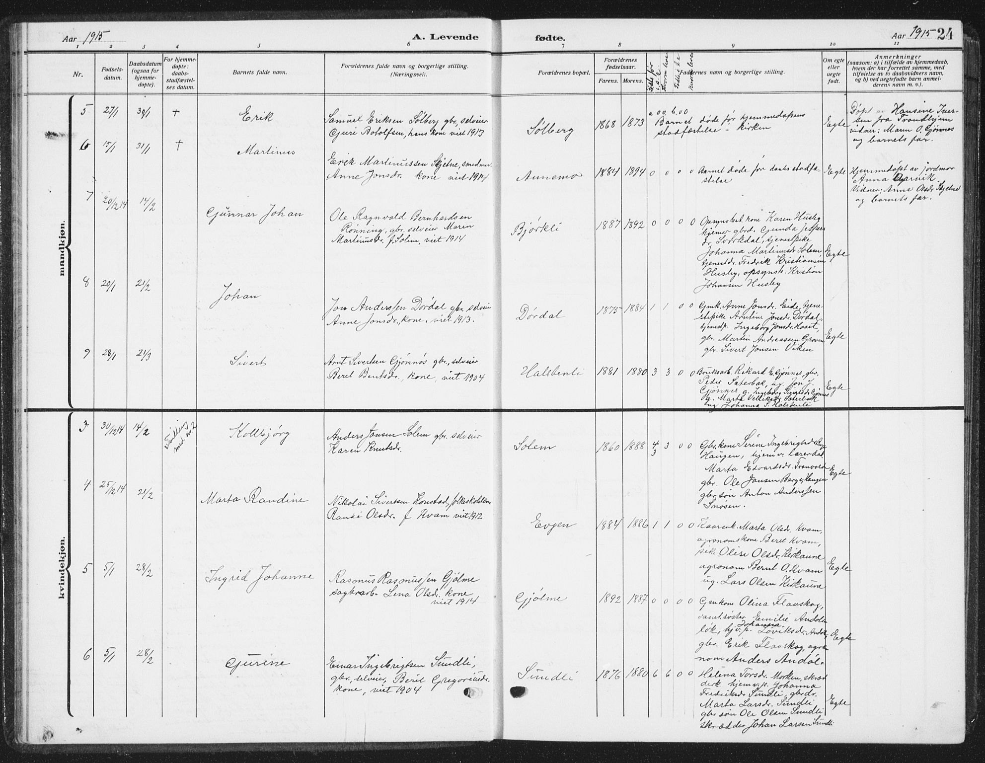 Ministerialprotokoller, klokkerbøker og fødselsregistre - Sør-Trøndelag, AV/SAT-A-1456/668/L0820: Parish register (copy) no. 668C09, 1912-1936, p. 24