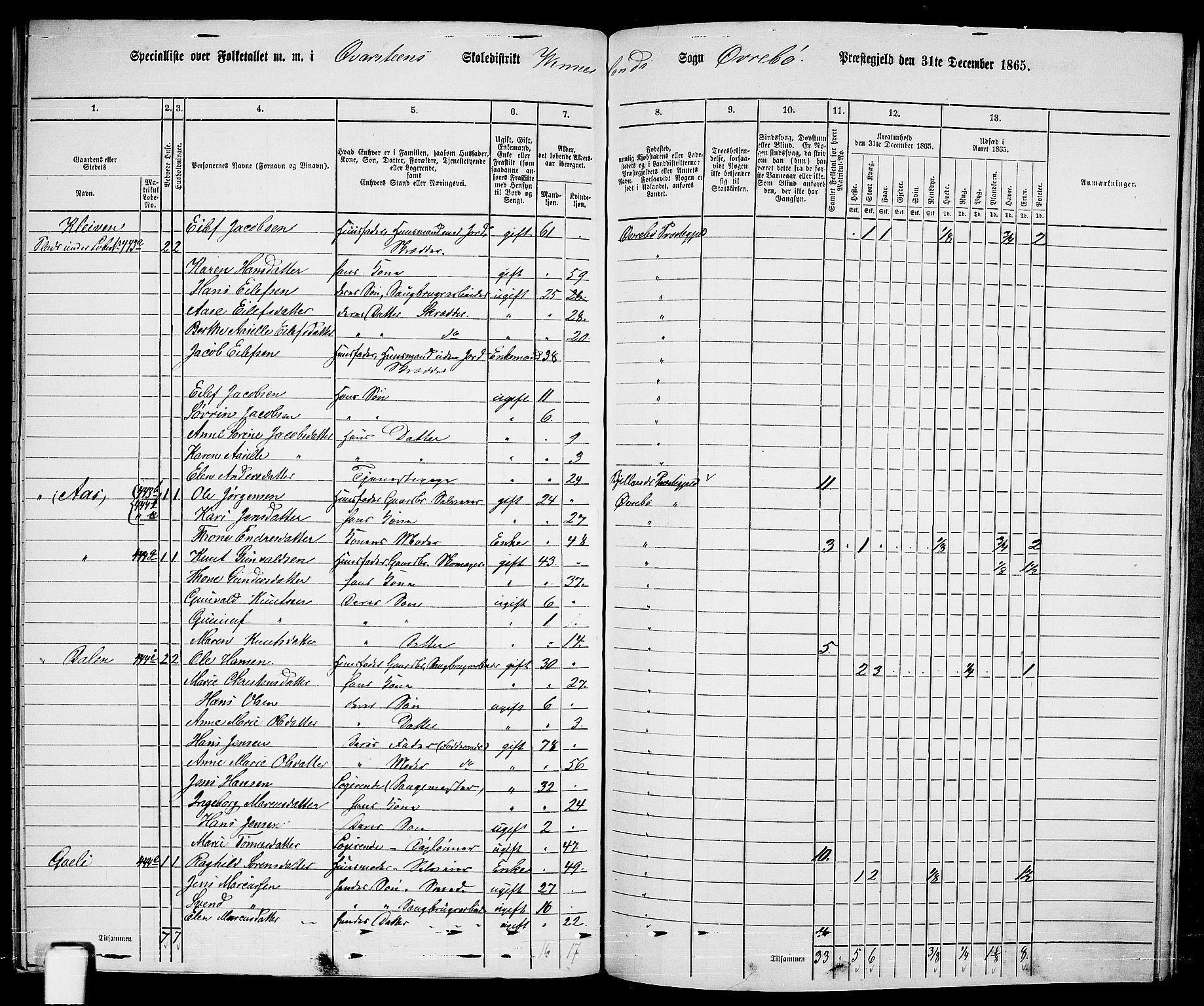 RA, 1865 census for Øvrebø, 1865, p. 107