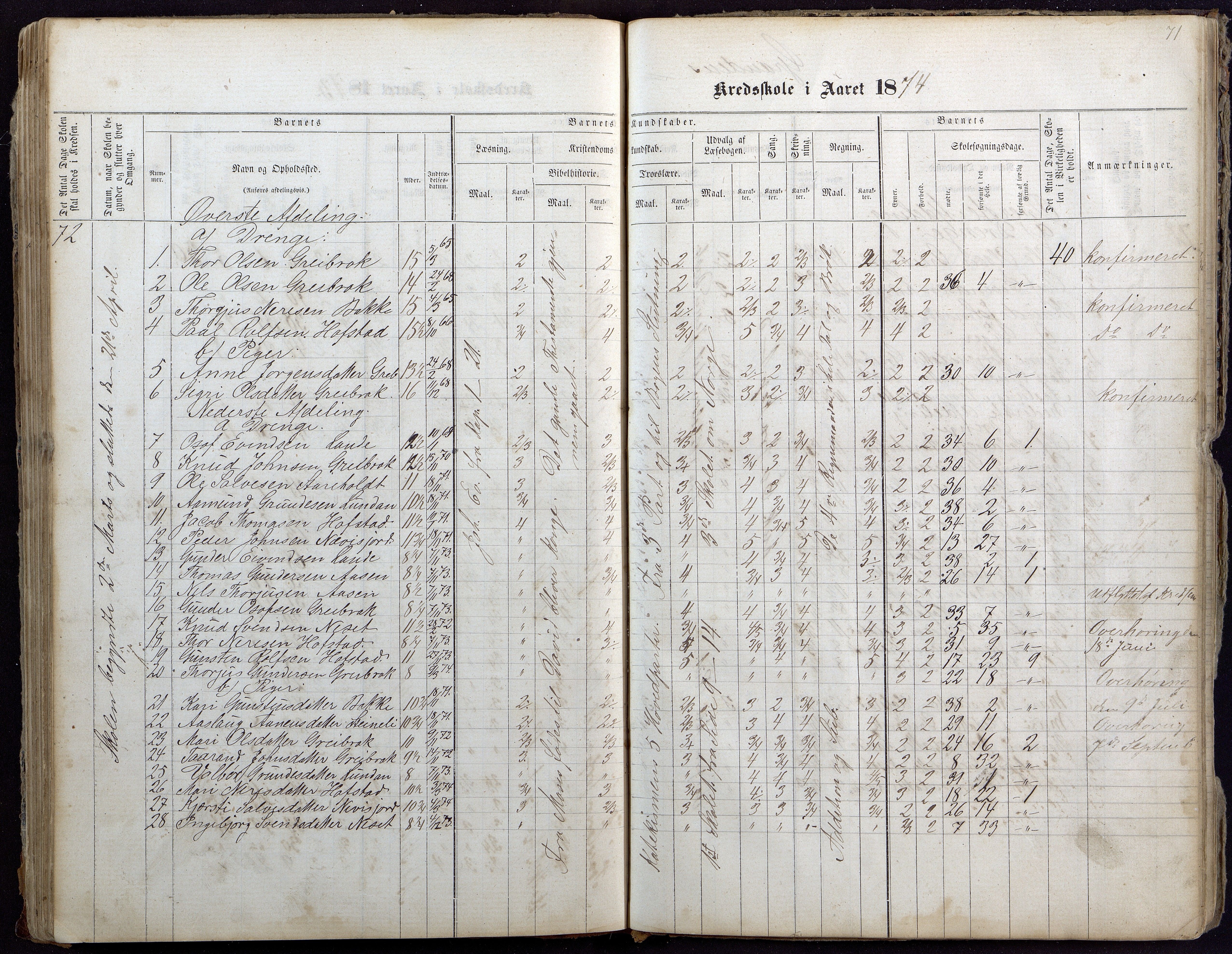 Bygland kommune, Skulekrinsar i Årdal, AAKS/KA0938-550c/F1/L0001: Skuleprotokoll Longerak og Grendi, 1863-1886, p. 72