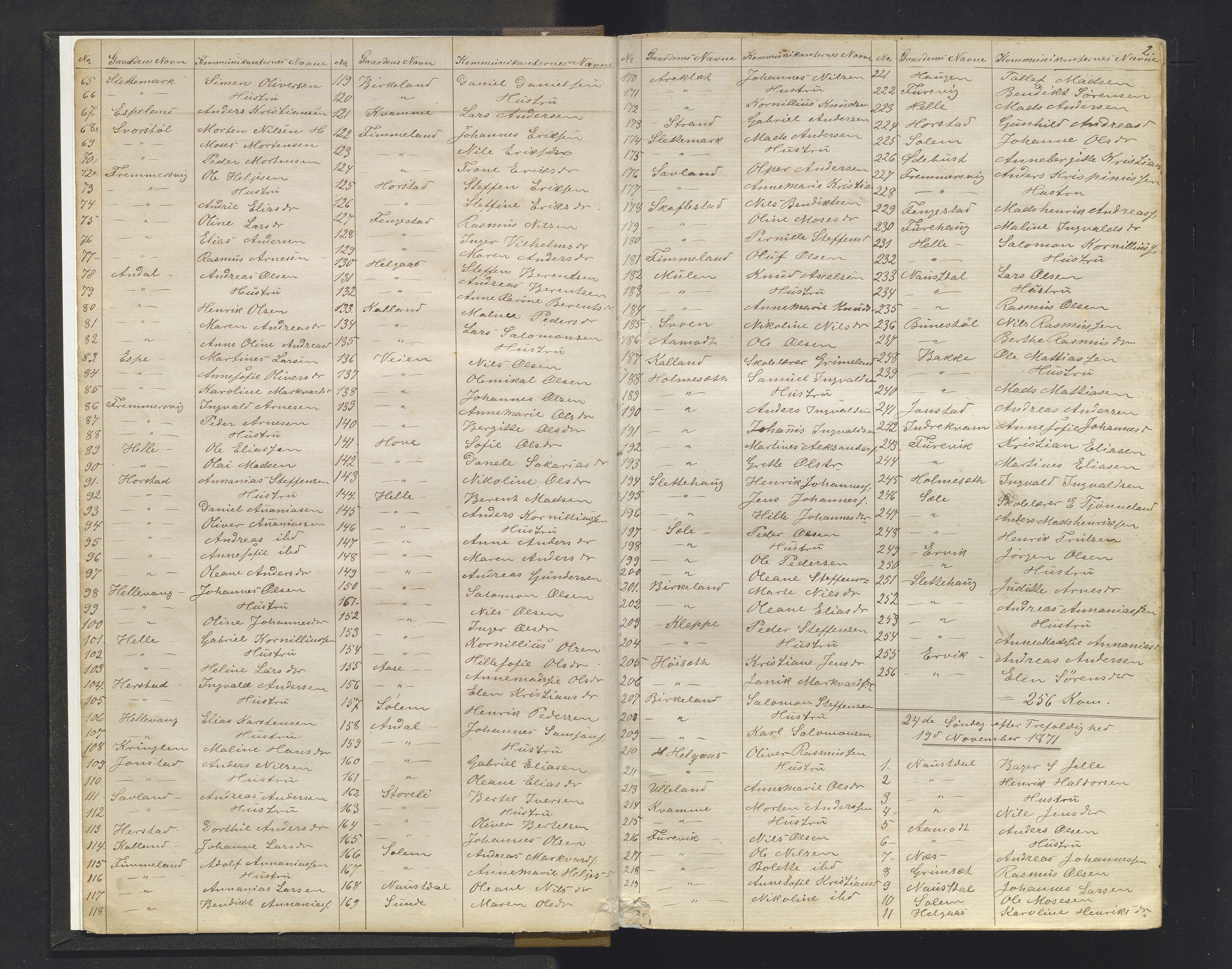 Førde sokneprestembete, AV/SAB-A-79901/H/Hb/L0009: Communicants register no. 9, 1871-1915