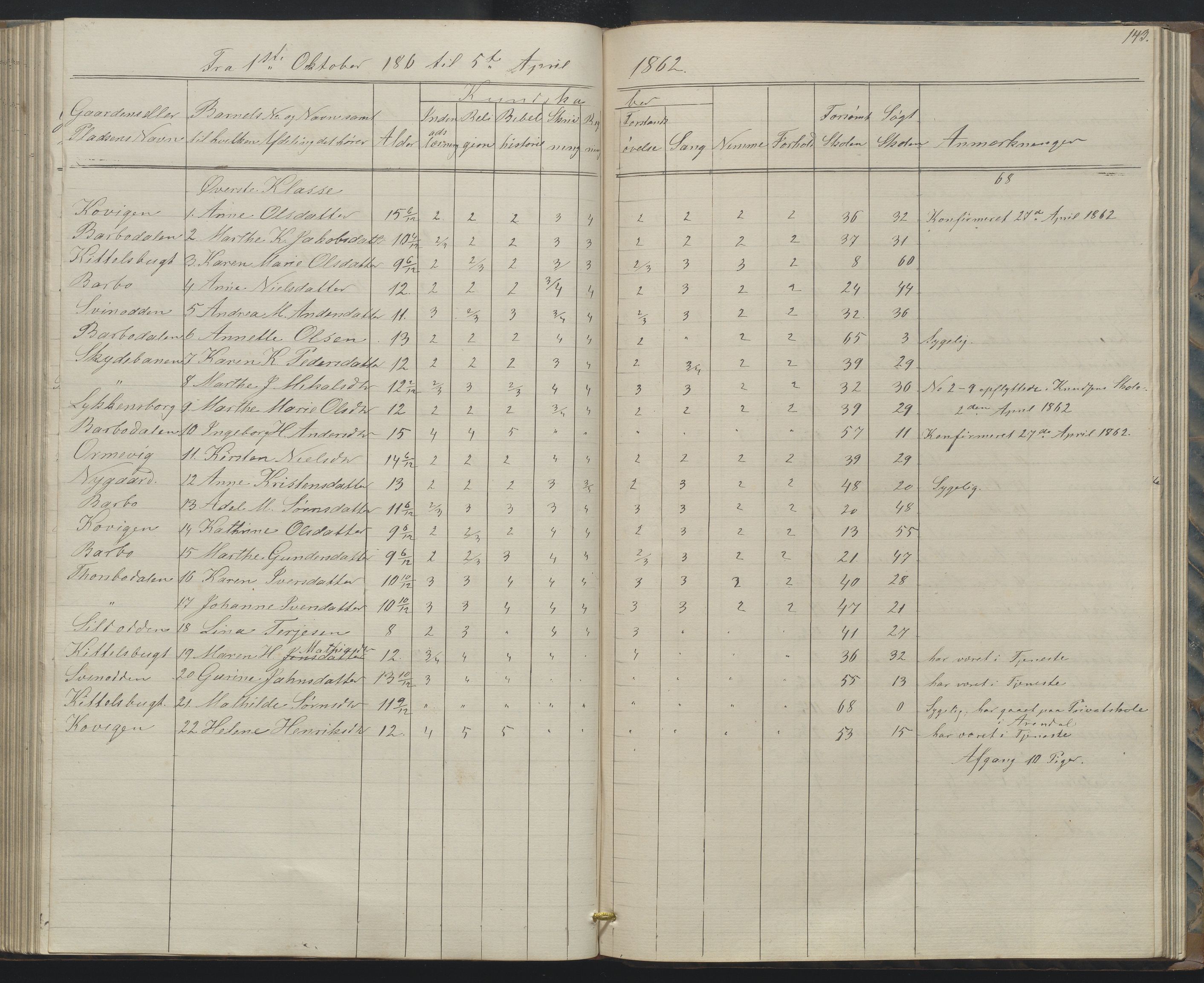 Arendal kommune, Katalog I, AAKS/KA0906-PK-I/07/L0158: Skoleprotokoll for "Barboe faste skole", 1851-1862, p. 143