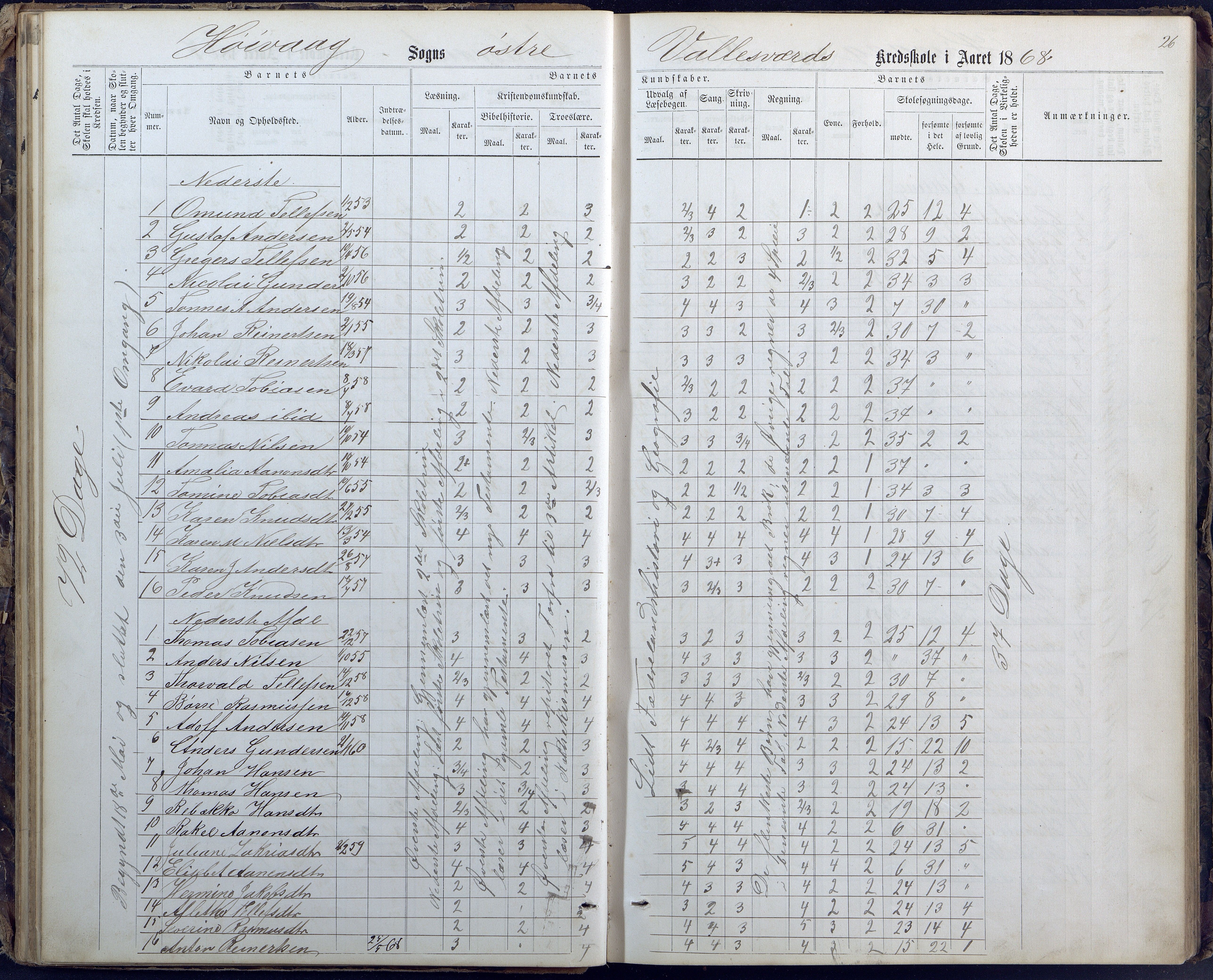 Høvåg kommune, AAMA/KA0927-PK/1/05/L0400: Eksamensprotokoll for Vallesverd skoledistrikt, 1863-1884, p. 26