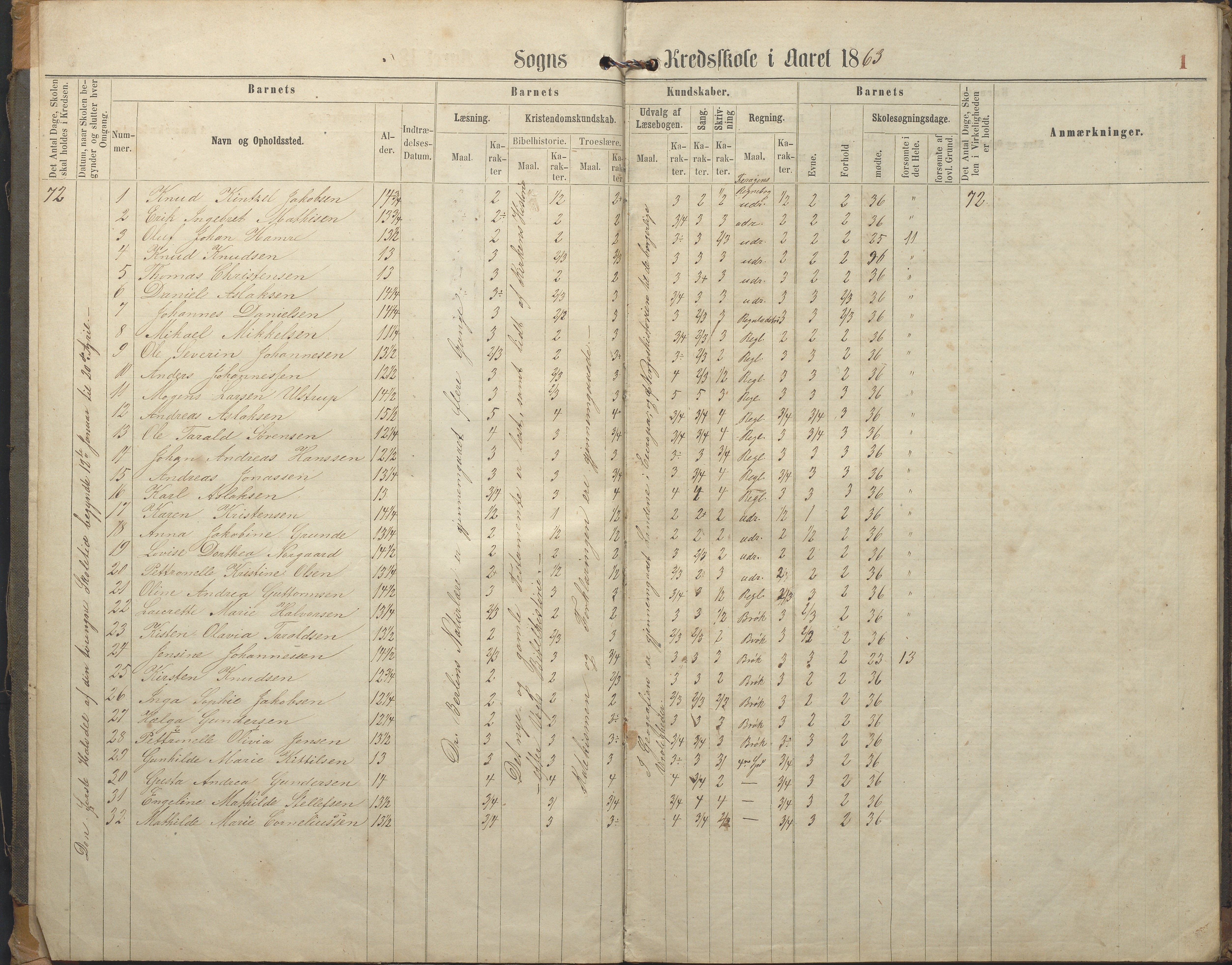 Hisøy kommune frem til 1991, AAKS/KA0922-PK/32/L0005: Skoleprotokoll, 1863-1881, p. 1