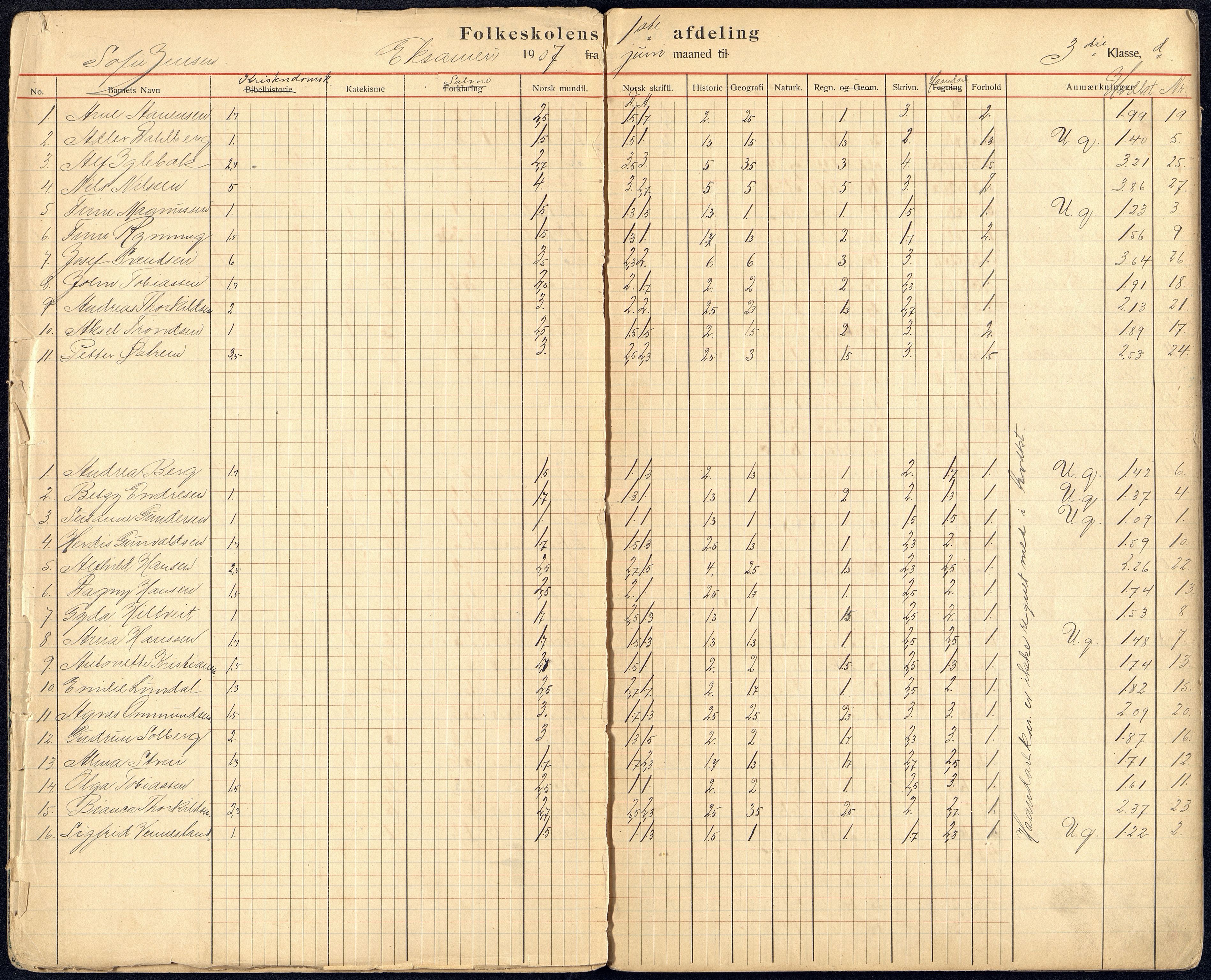 Kristiansand By - Kongensgate Skole, ARKSOR/1001KG560/G/Gb/L0005/0004: Karakterprotokoller / Karakterprotokoll, 1907-1917