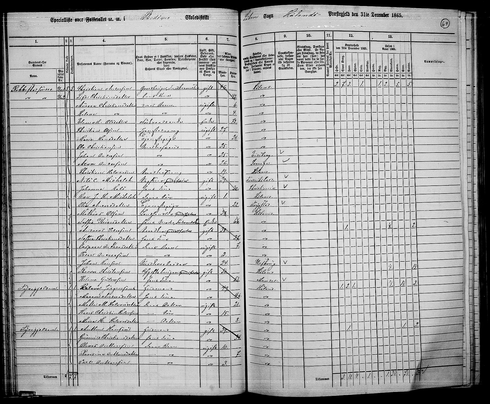 RA, 1865 census for Høland, 1865, p. 67