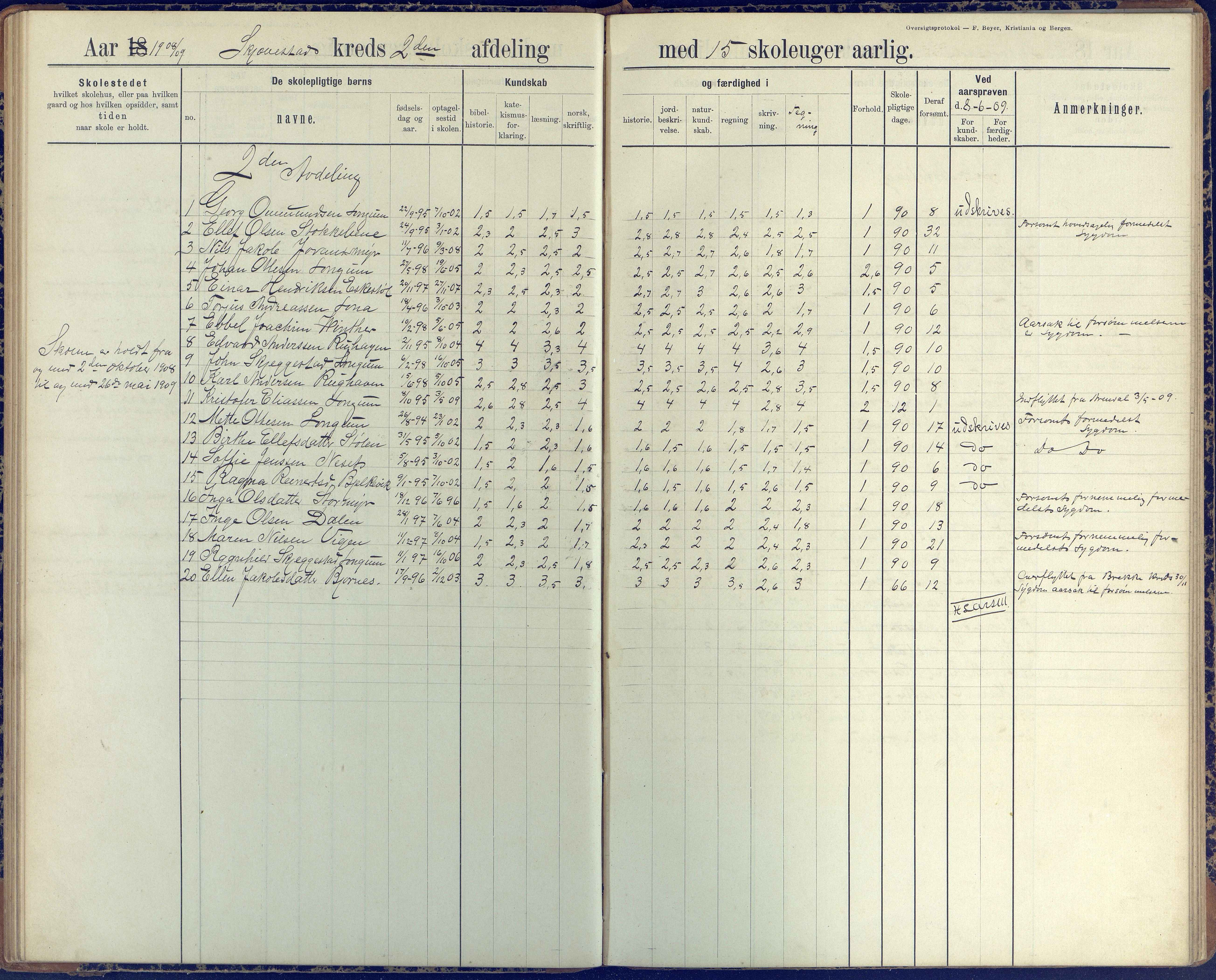 Austre Moland kommune, AAKS/KA0918-PK/09/09d/L0005: Skoleprotokoll, 1891-1951