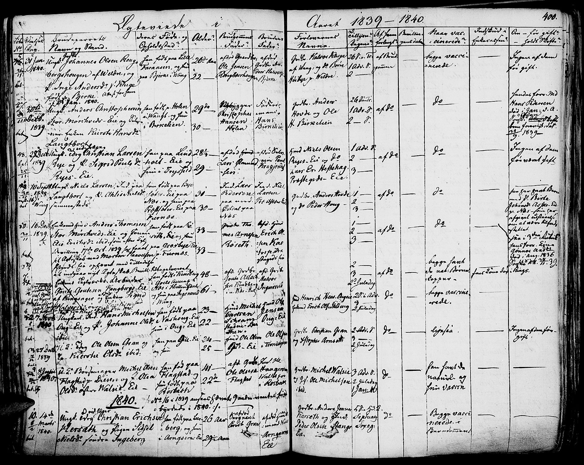 Vang prestekontor, Hedmark, SAH/PREST-008/H/Ha/Haa/L0009: Parish register (official) no. 9, 1826-1841, p. 400