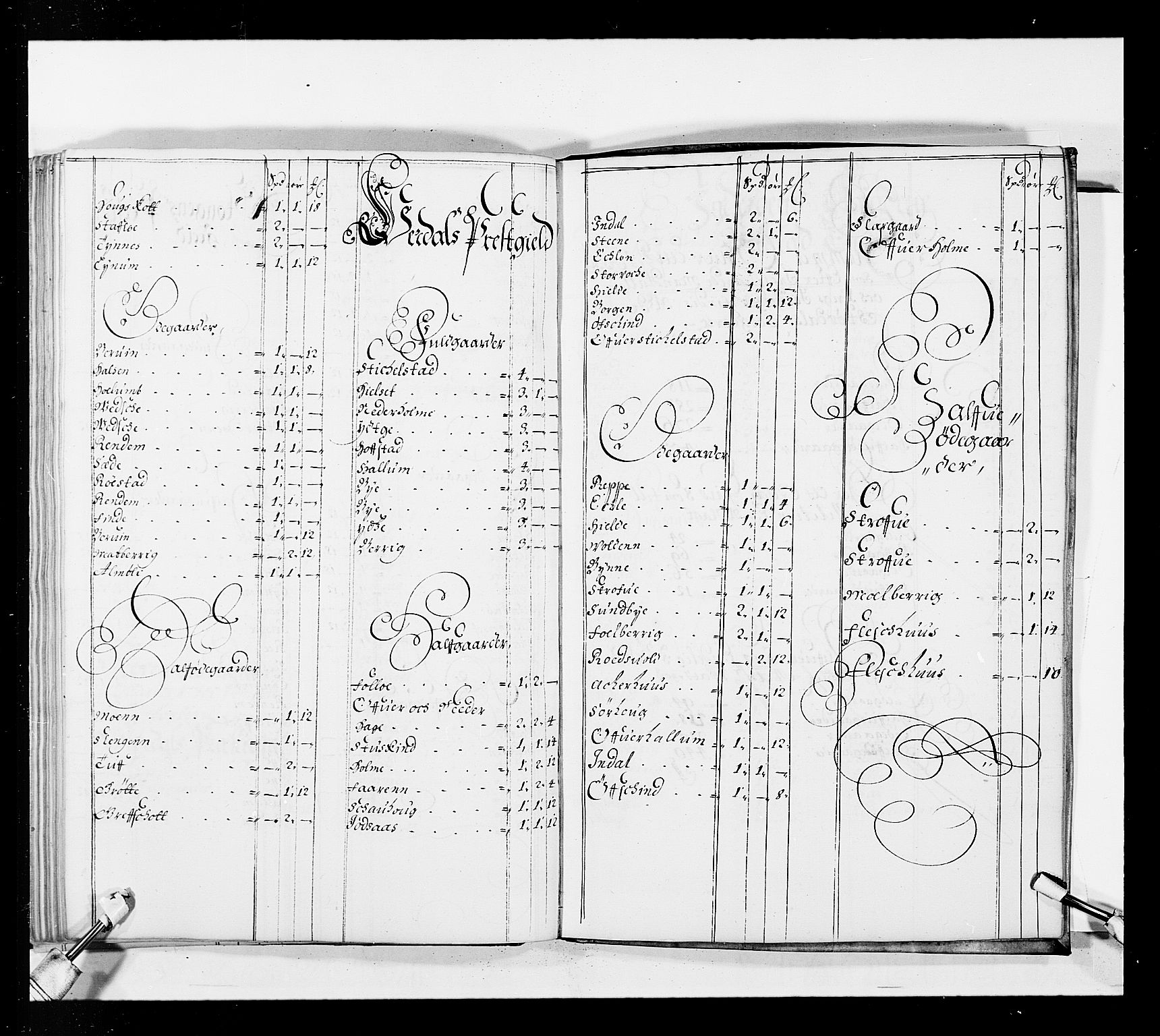 Stattholderembetet 1572-1771, AV/RA-EA-2870/Ek/L0037/0001: Jordebøker 1662-1720: / Forskjellige jordebøker og matrikler, 1674-1720, p. 97