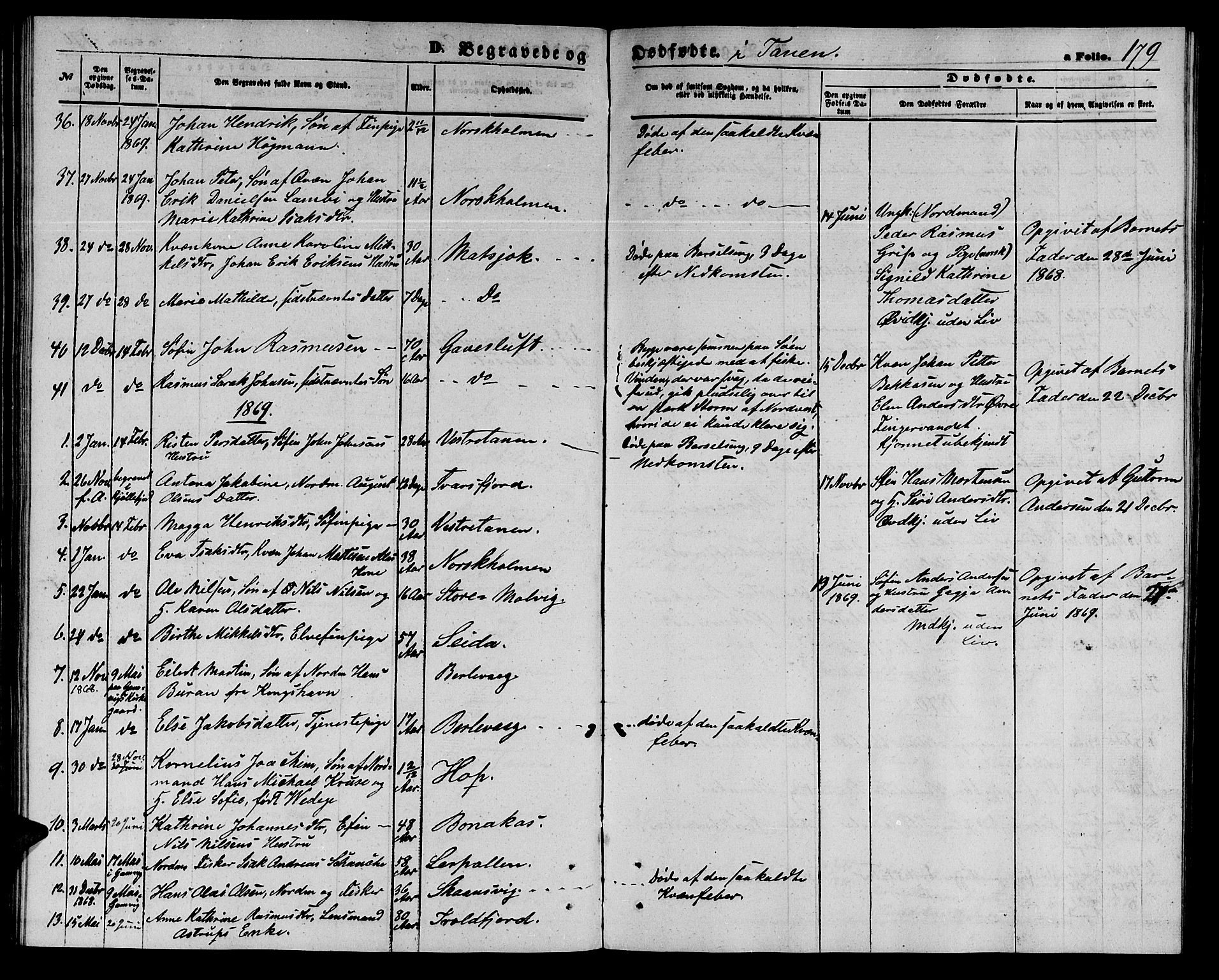 Tana sokneprestkontor, SATØ/S-1334/H/Hb/L0002klokker: Parish register (copy) no. 2 /1, 1866-1877, p. 179
