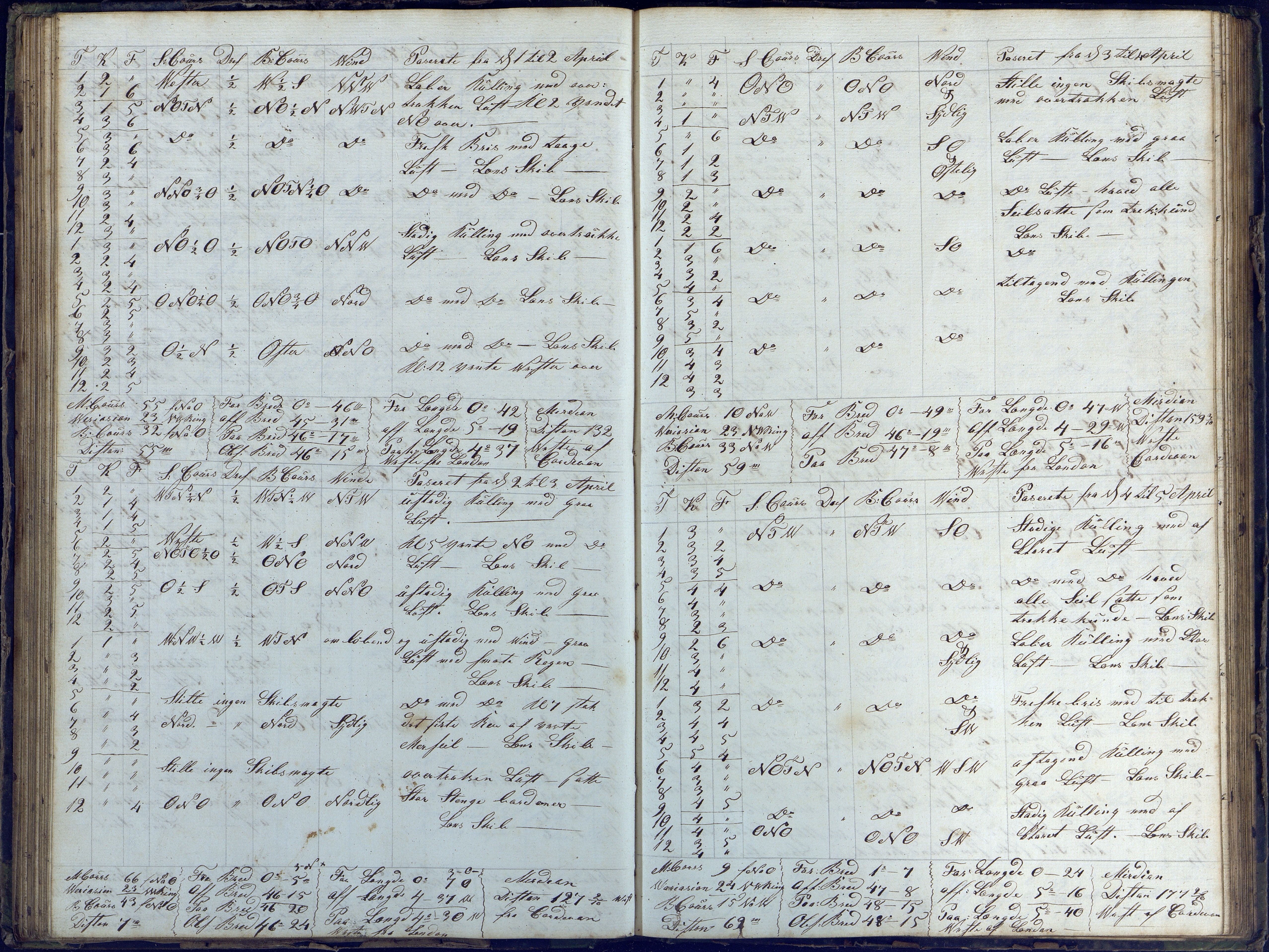 Fartøysarkivet, AAKS/PA-1934/F/L0232/0002: Nicolai Benjamin Aall  (brigg) / Nicolai Benjamin Aall (brigg) skipsjournal 1823-1829, 1823-1829